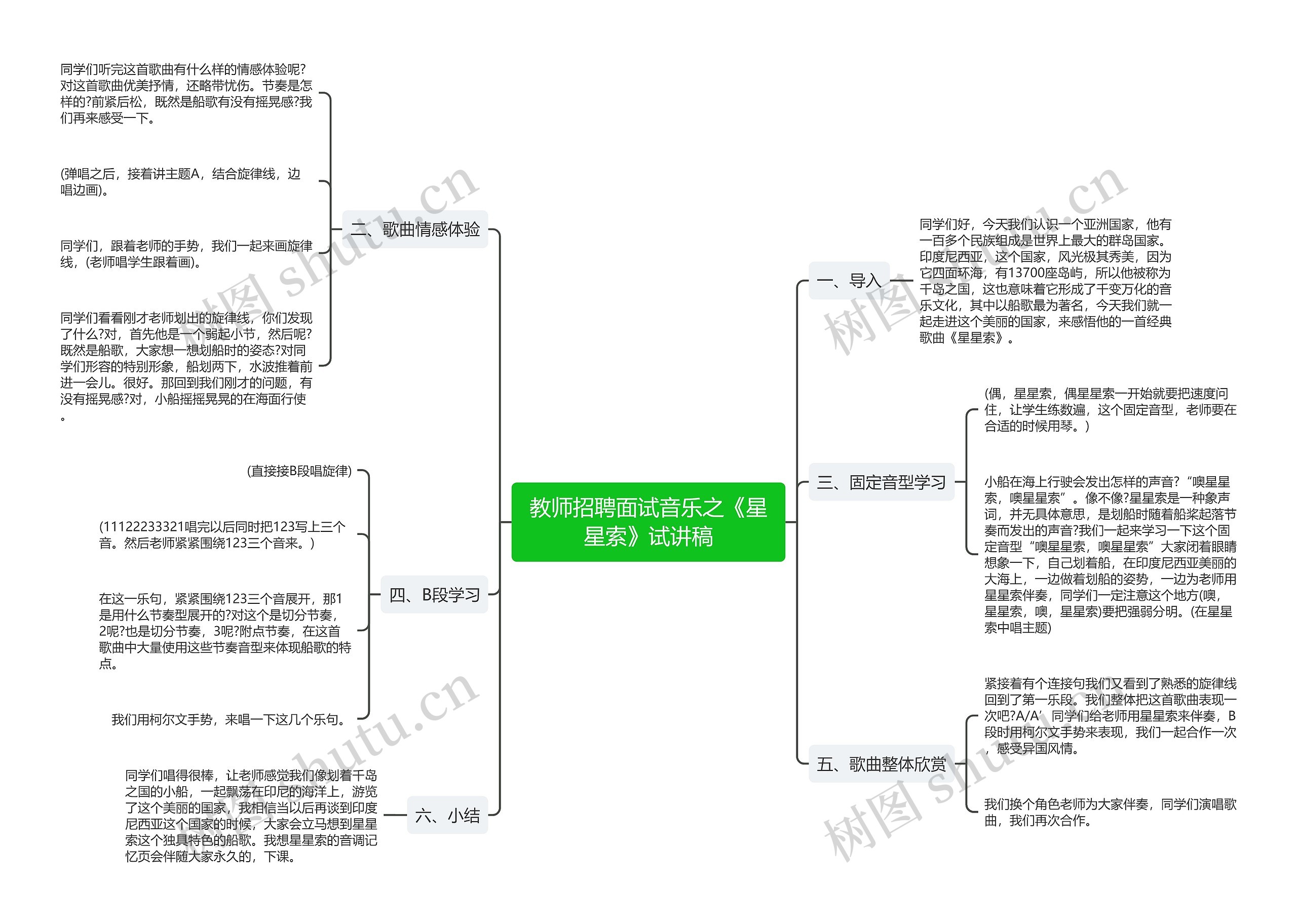 教师招聘面试音乐之《星星索》试讲稿思维导图