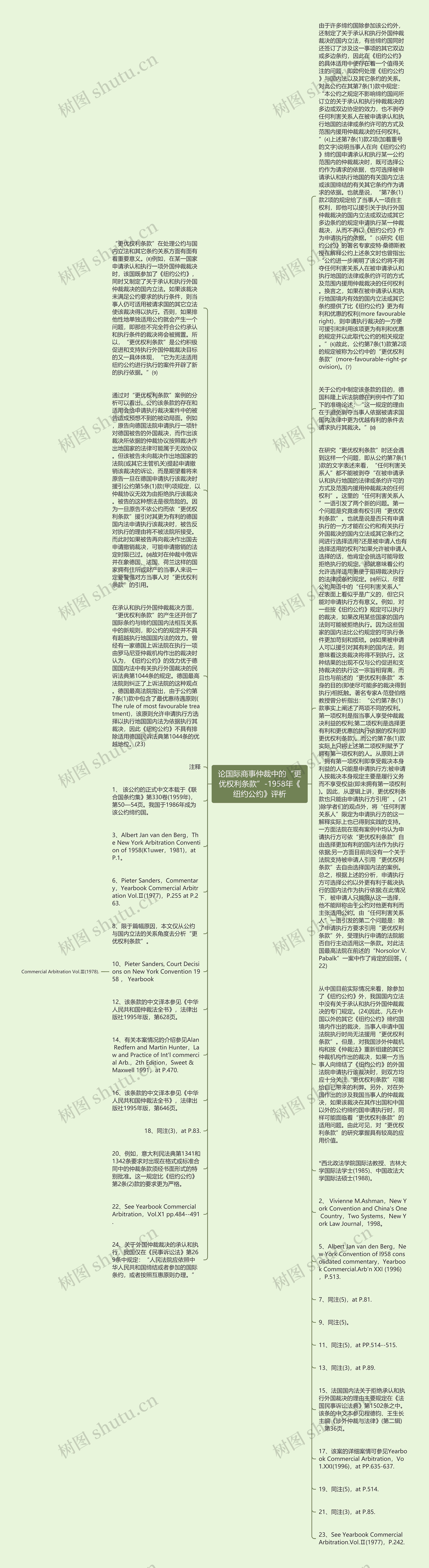 论国际商事仲裁中的“更优权利条款”-1958年《纽约公约》评析思维导图