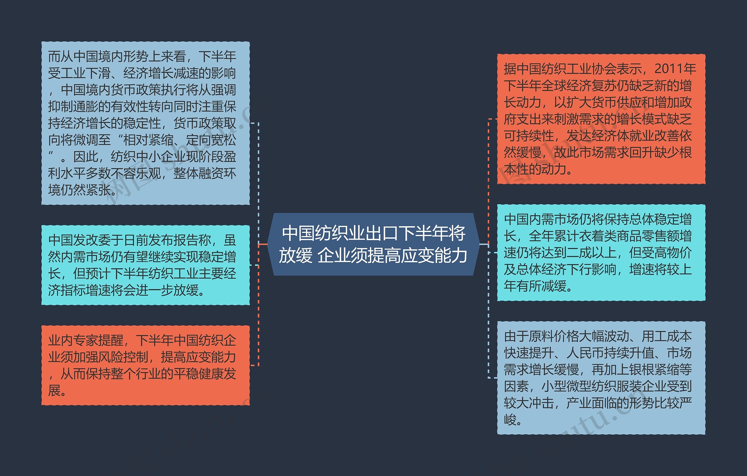 中国纺织业出口下半年将放缓 企业须提高应变能力