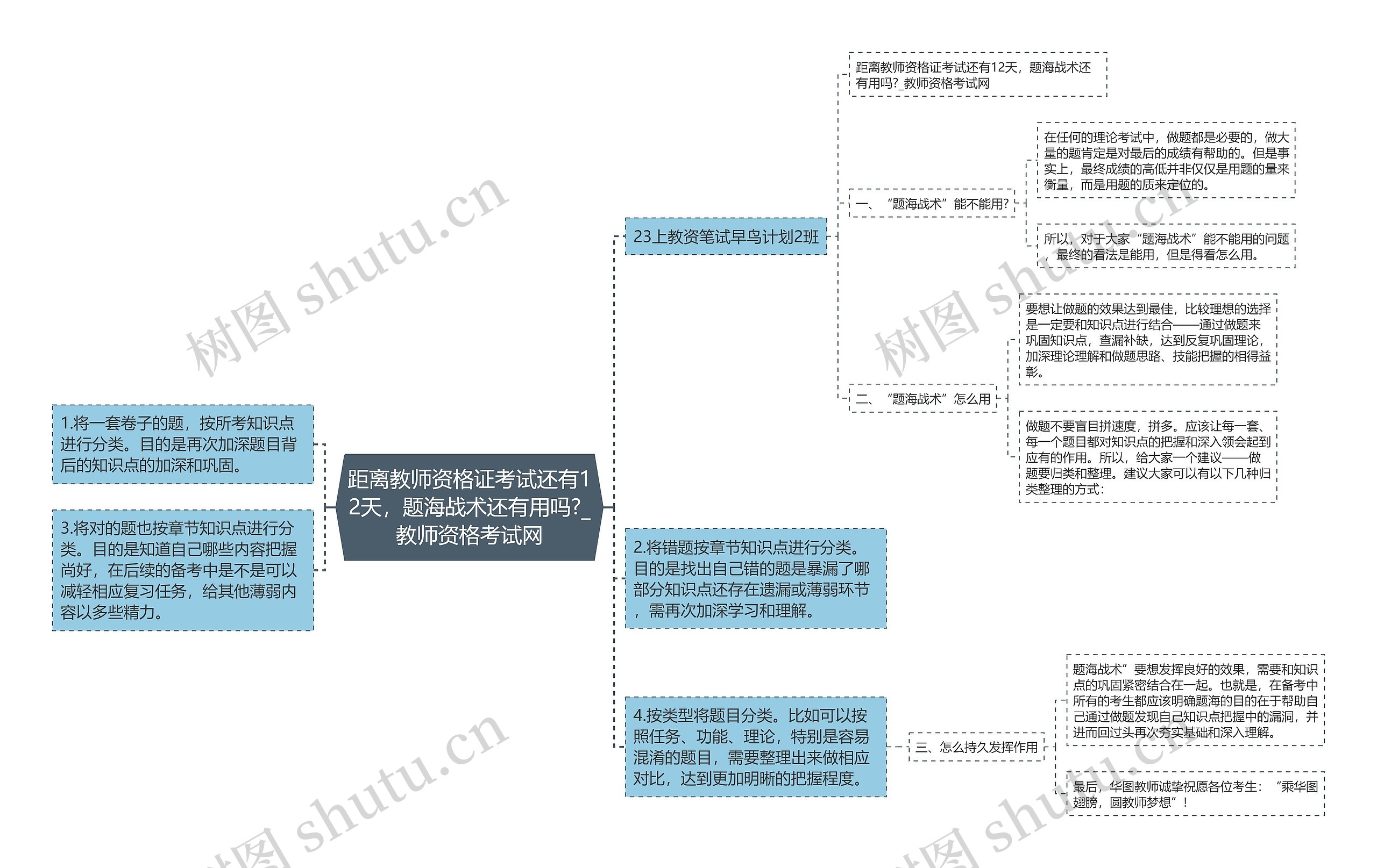 距离教师资格证考试还有12天，题海战术还有用吗?_教师资格考试网