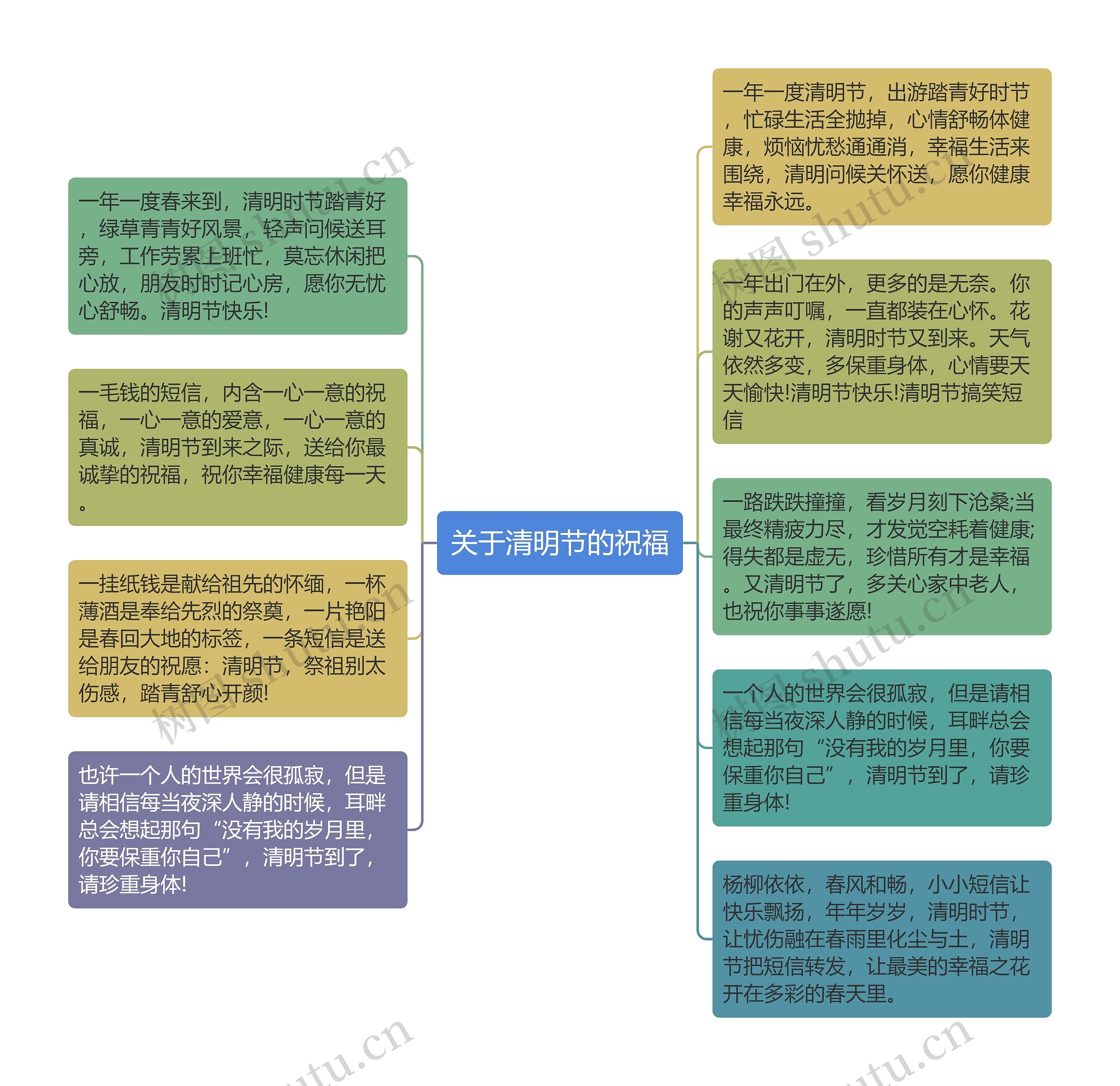 关于清明节的祝福思维导图