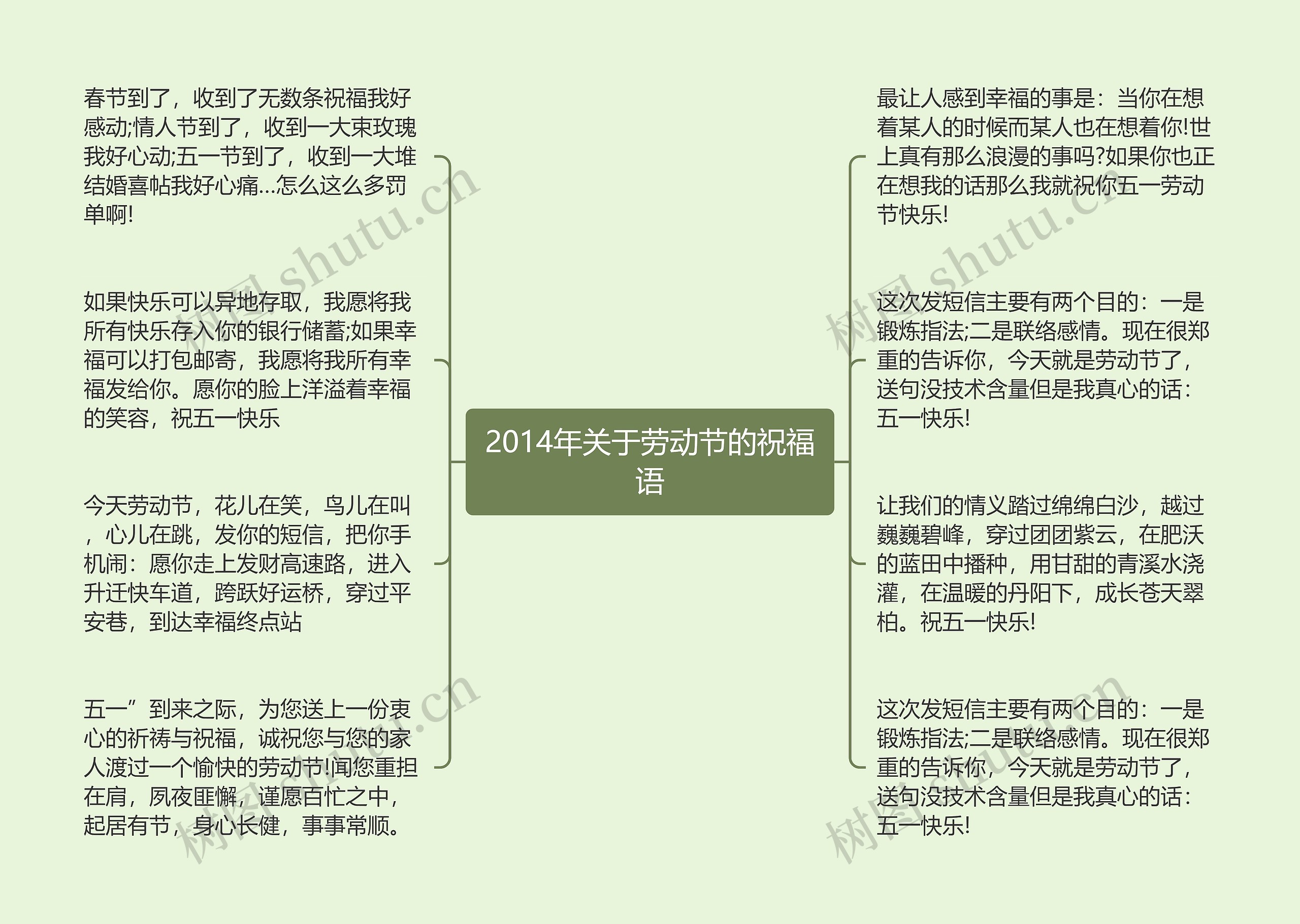 2014年关于劳动节的祝福语思维导图