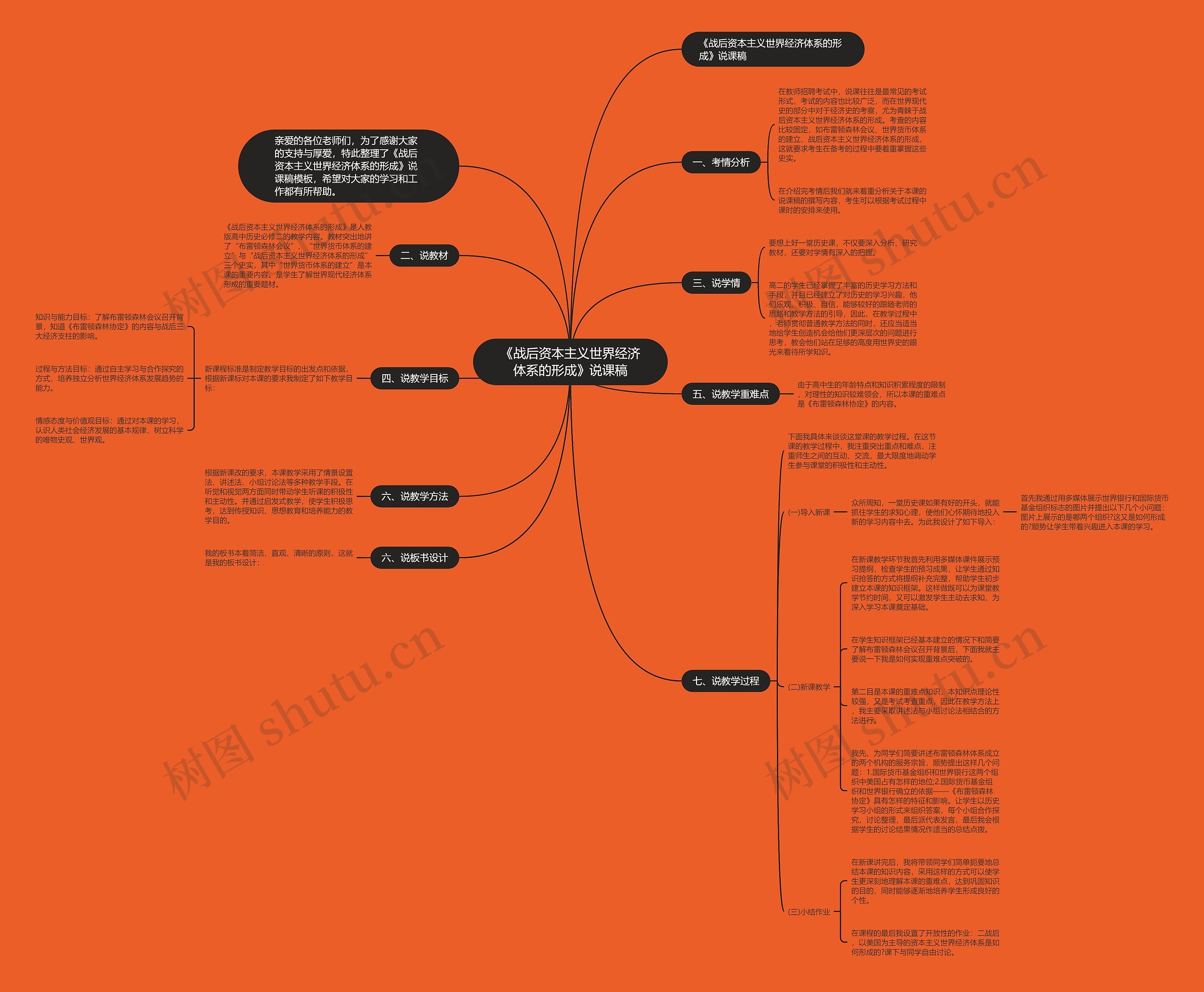 《战后资本主义世界经济体系的形成》说课稿思维导图