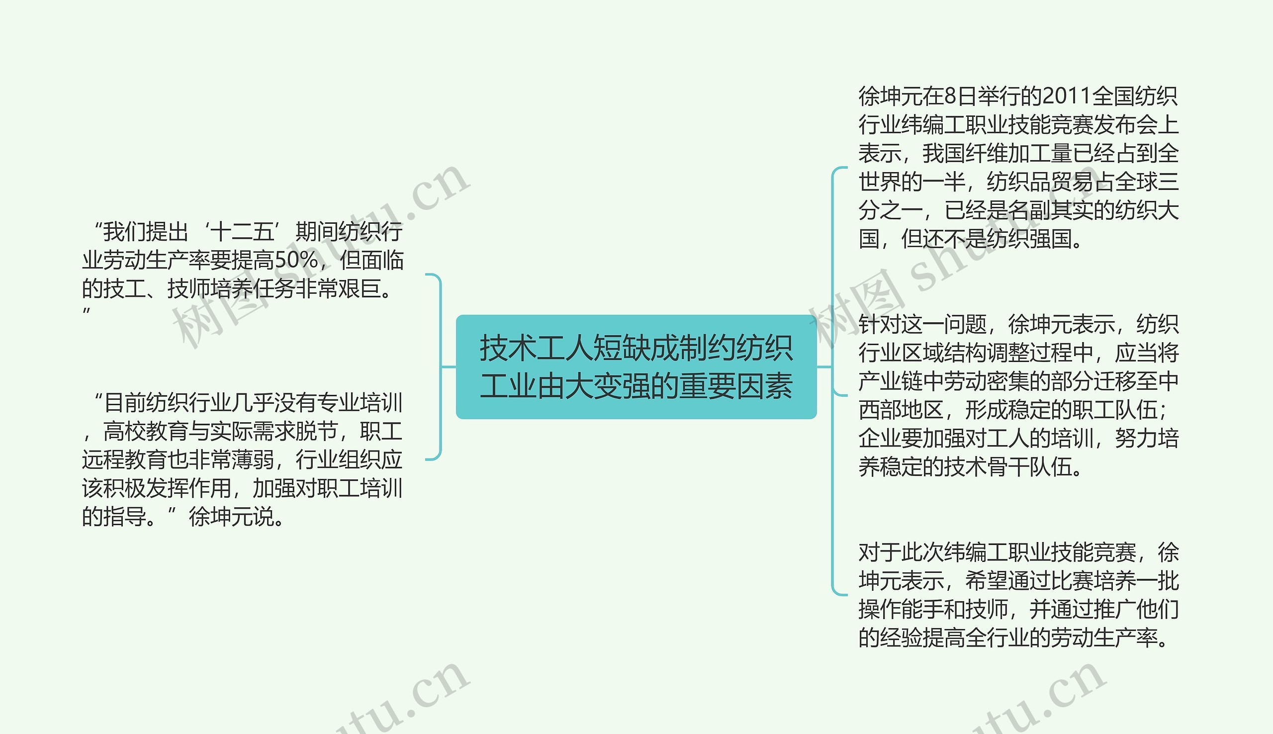 技术工人短缺成制约纺织工业由大变强的重要因素 技术工人短缺成制约纺织工业由大变强的重要因素