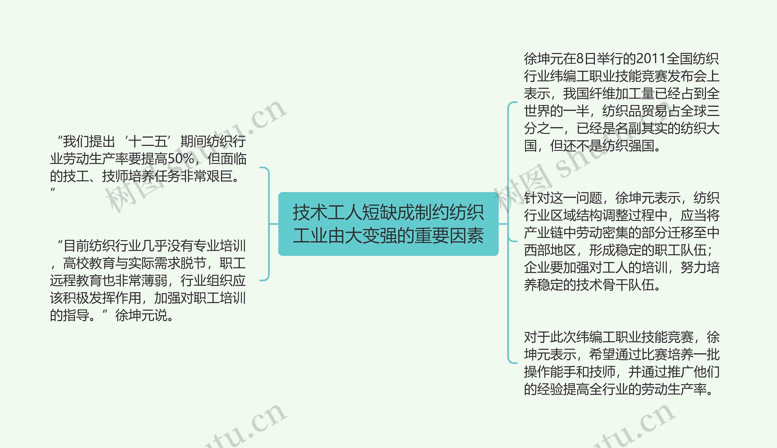 技术工人短缺成制约纺织工业由大变强的重要因素