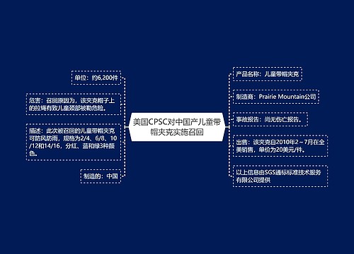 美国CPSC对中国产儿童带帽夹克实施召回