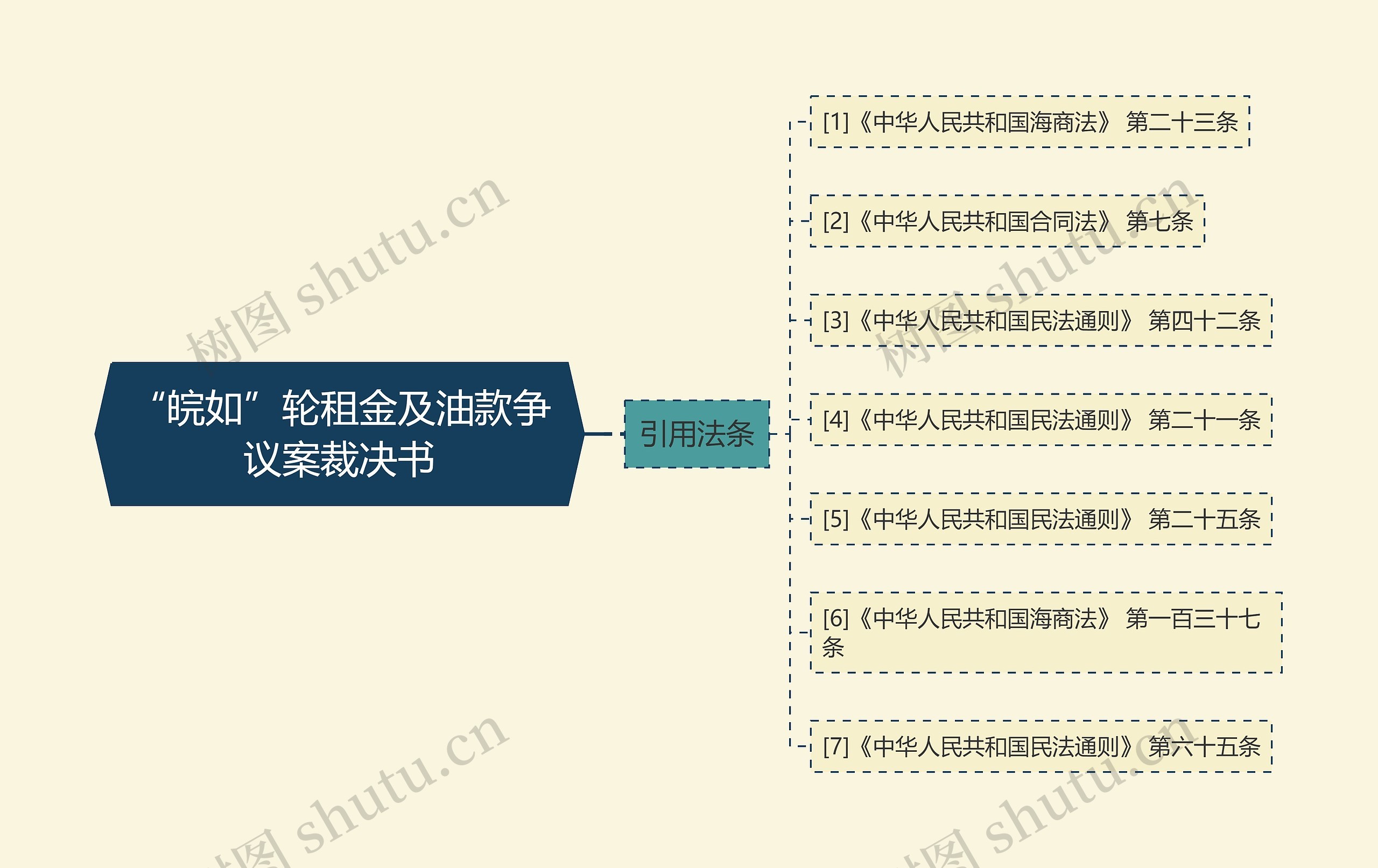 “皖如”轮租金及油款争议案裁决书