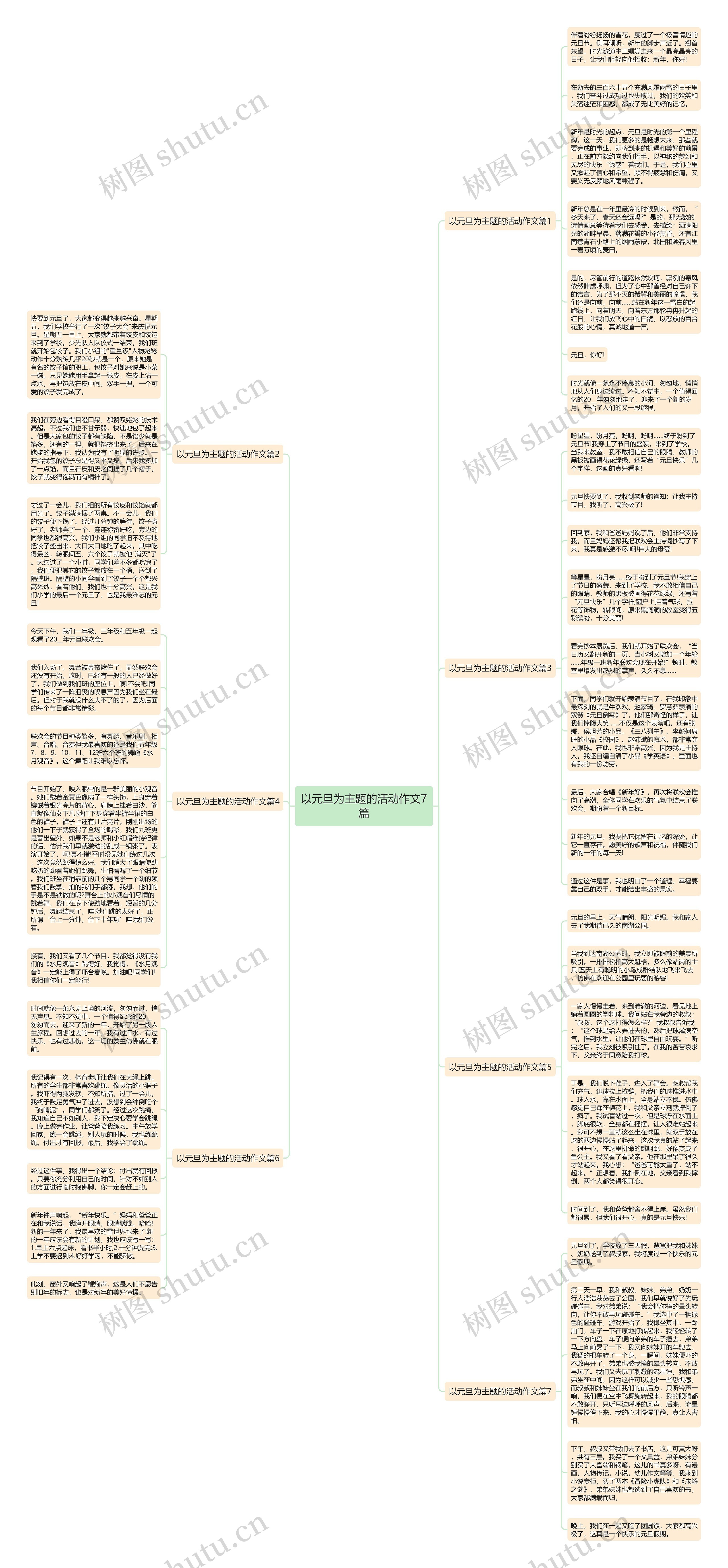 以元旦为主题的活动作文7篇思维导图