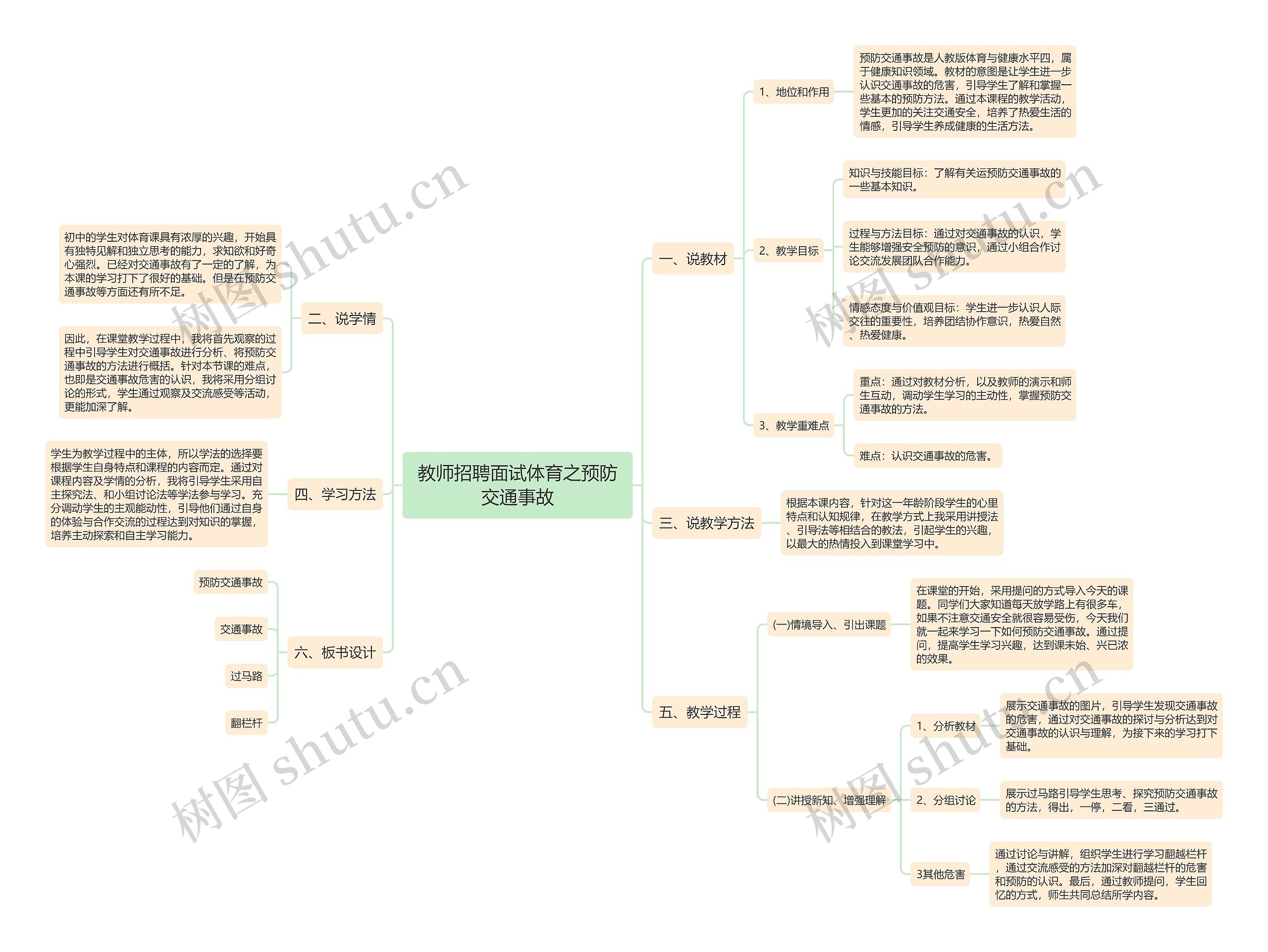 教师招聘面试体育之预防交通事故