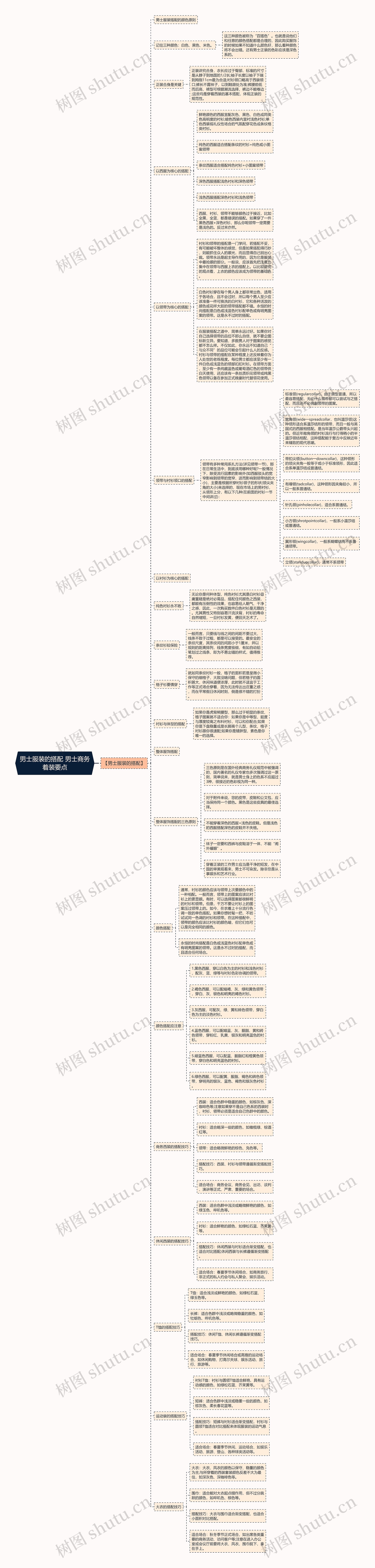 男士服装的搭配 男士商务着装要点思维导图