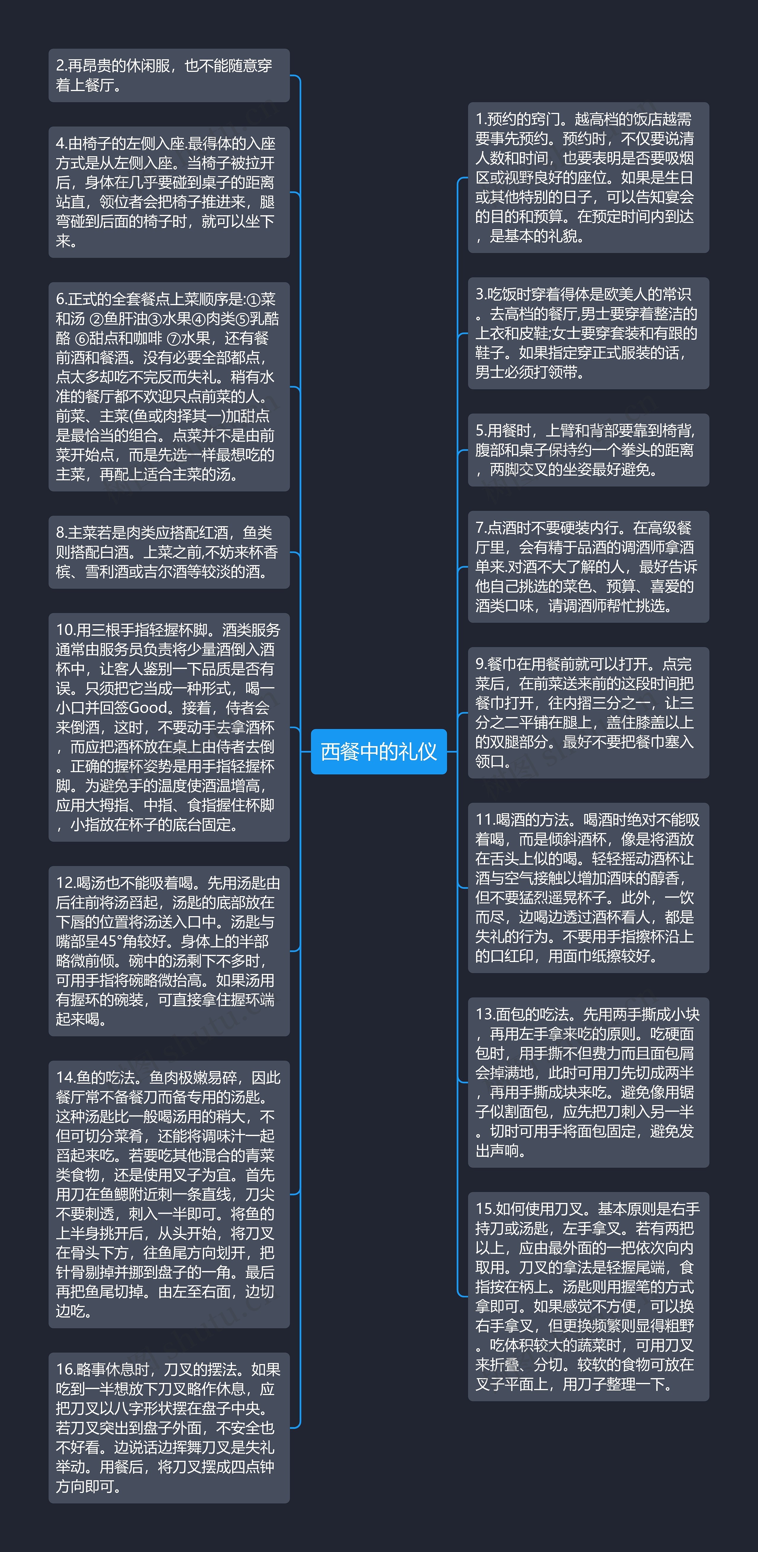 西餐中的礼仪