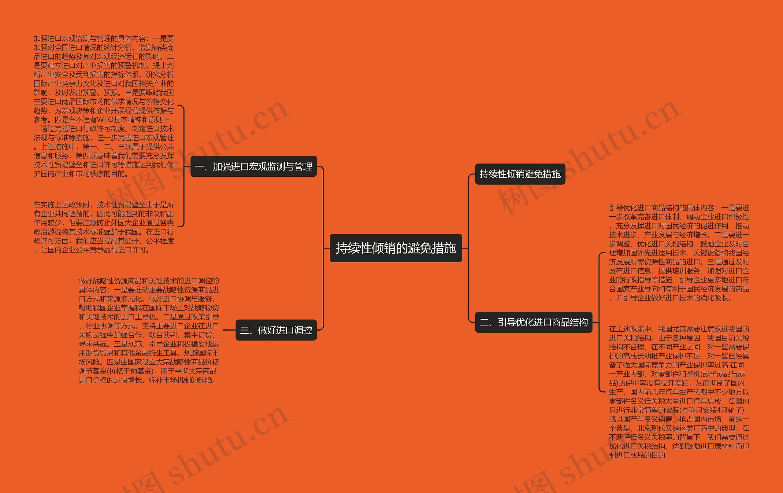 持续性倾销的避免措施思维导图