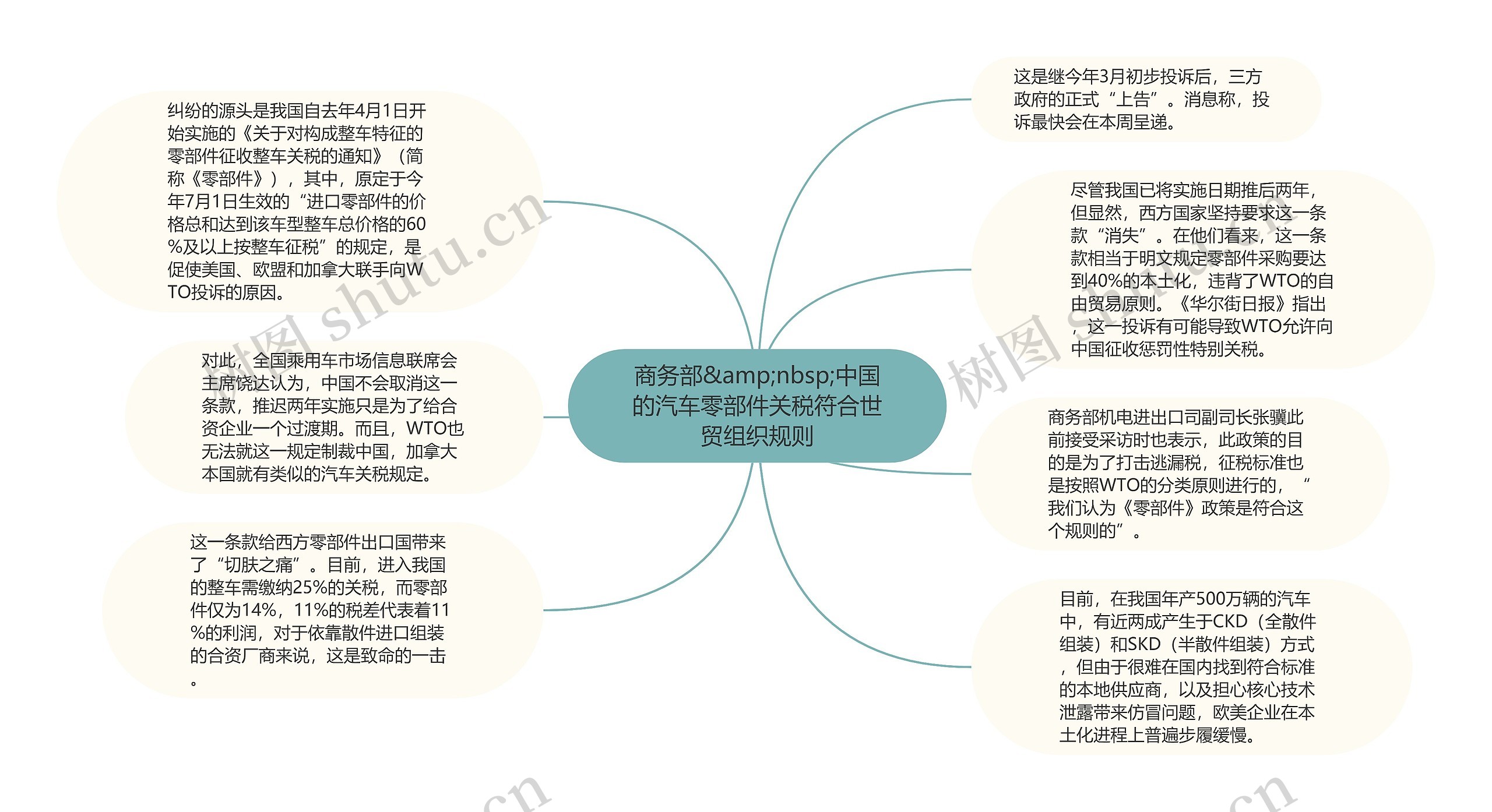 商务部&amp;nbsp;中国的汽车零部件关税符合世贸组织规则