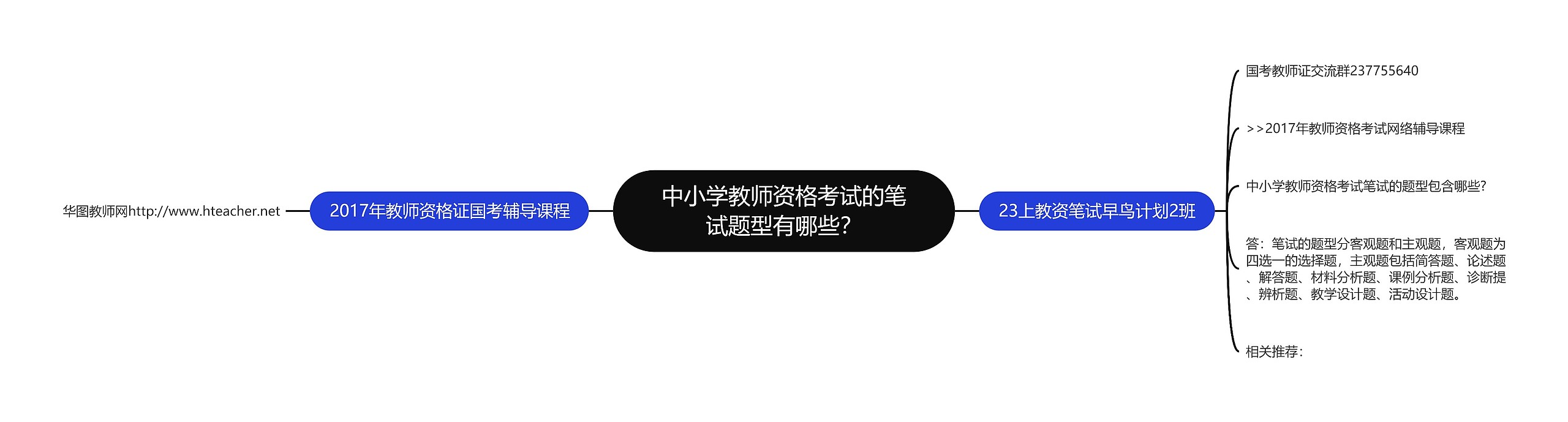 中小学教师资格考试的笔试题型有哪些？思维导图