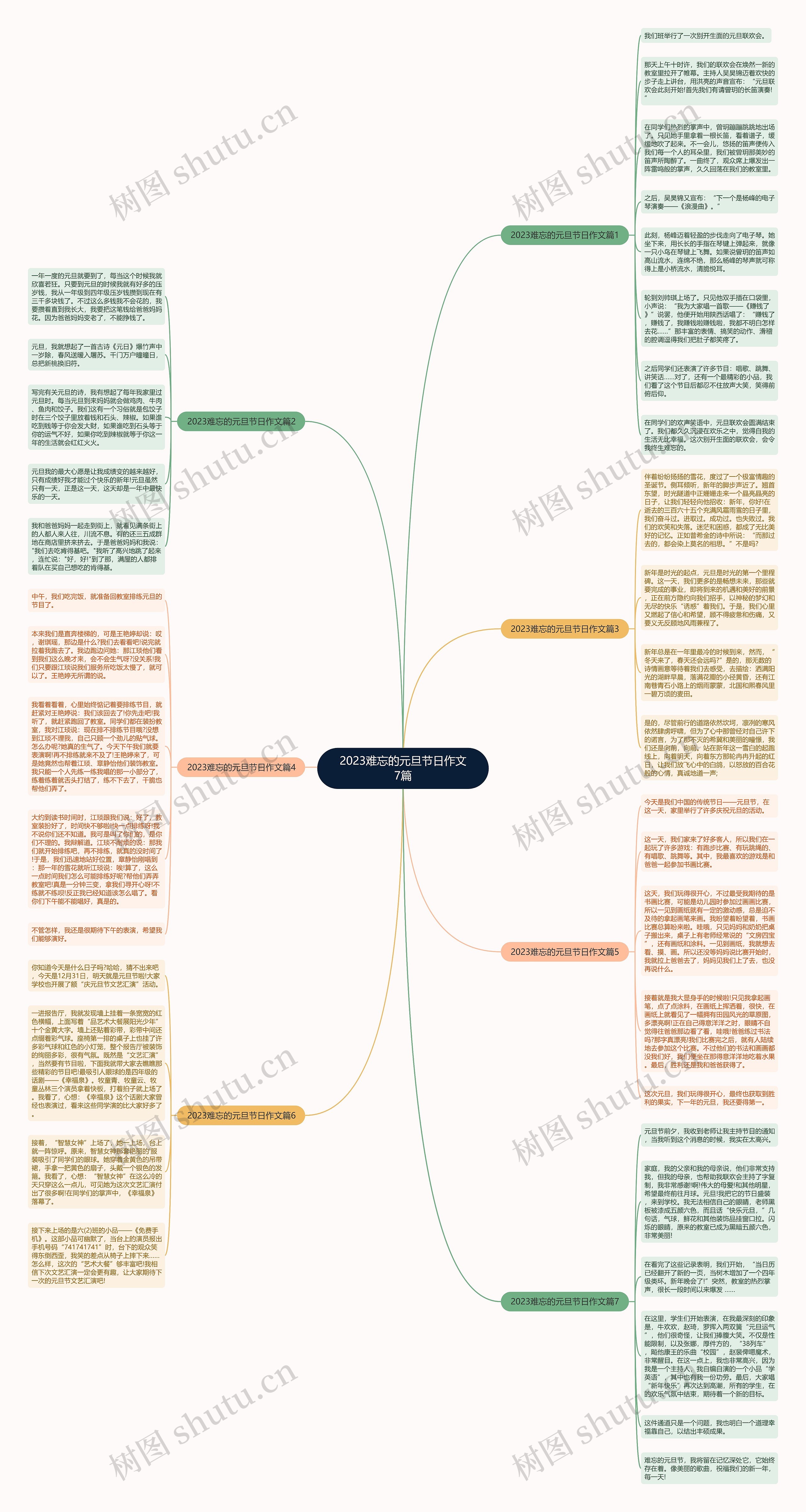 2023难忘的元旦节日作文7篇思维导图