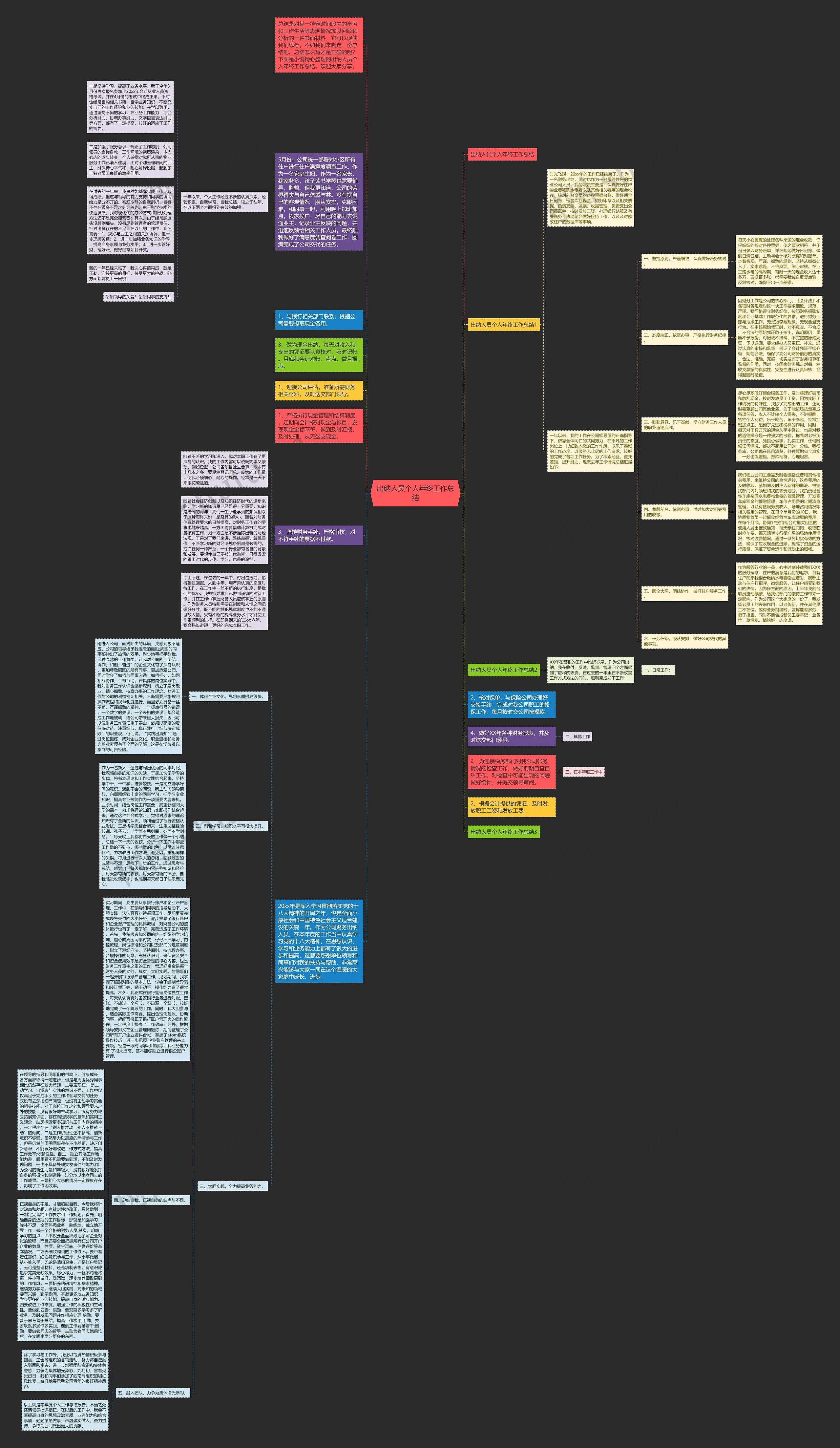 出纳人员个人年终工作总结思维导图