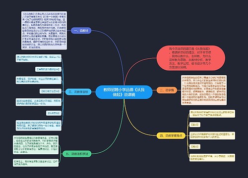 教师招聘小学品德《从我做起》说课稿