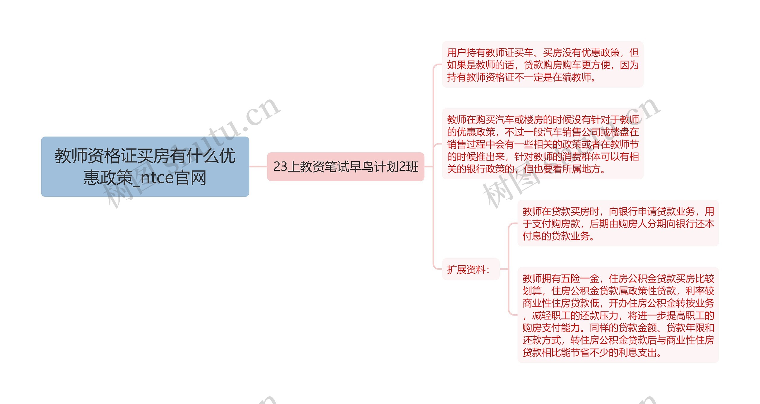 教师资格证买房有什么优惠政策_ntce官网思维导图