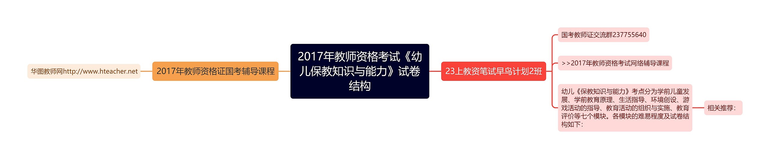 2017年教师资格考试《幼儿保教知识与能力》试卷结构