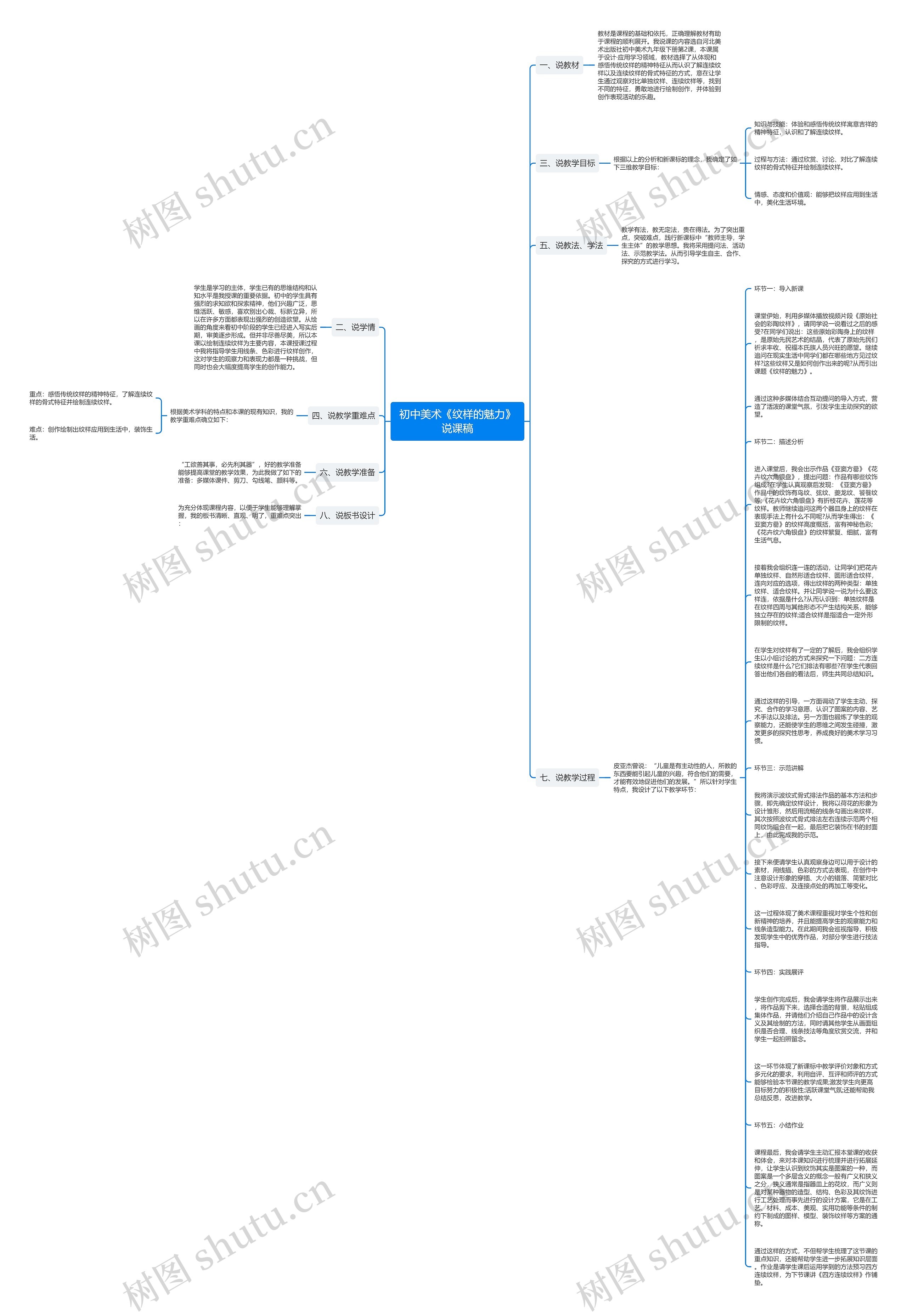 初中美术《纹样的魅力》说课稿思维导图