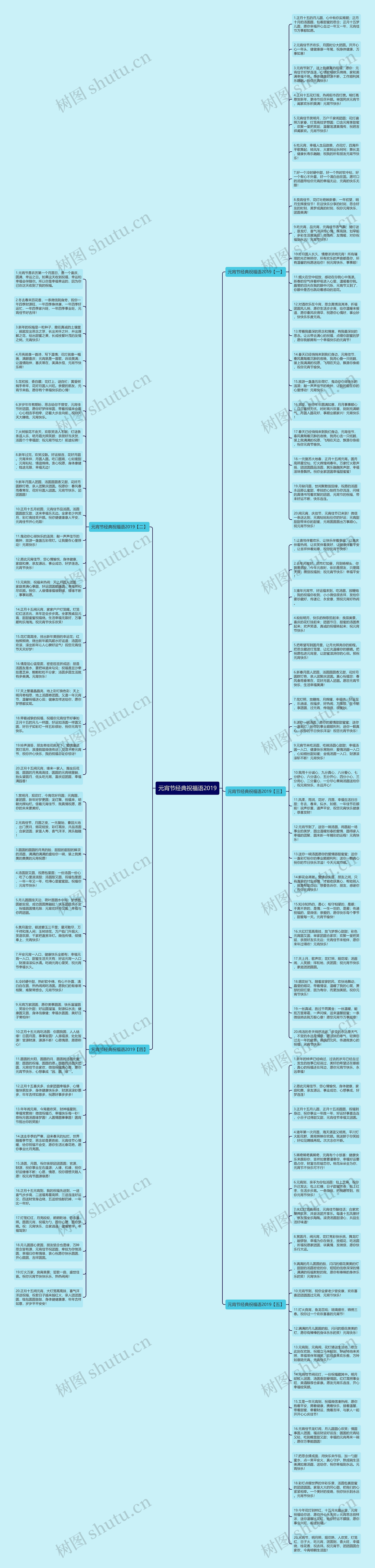 元宵节经典祝福语2019思维导图