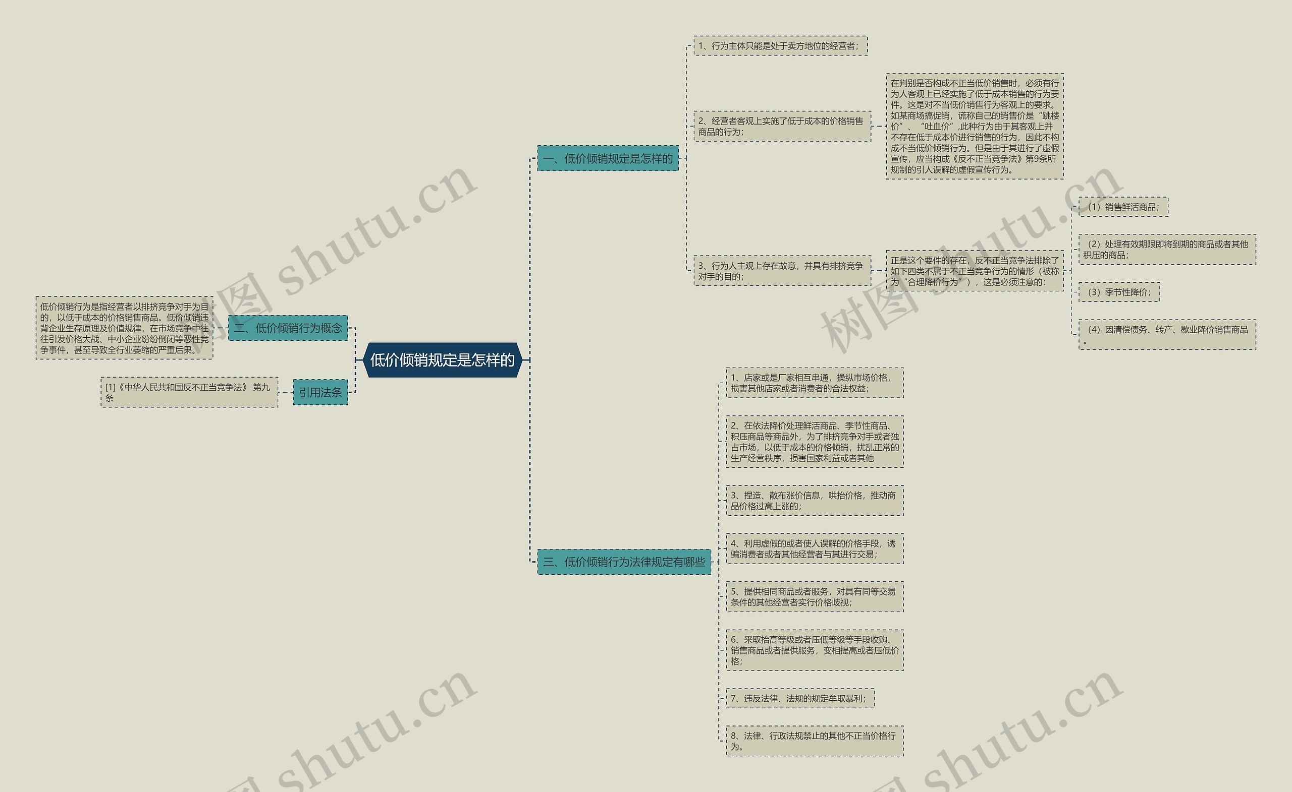 低价倾销规定是怎样的思维导图