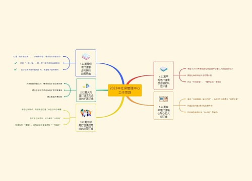 2023年社保管理中心工作思路