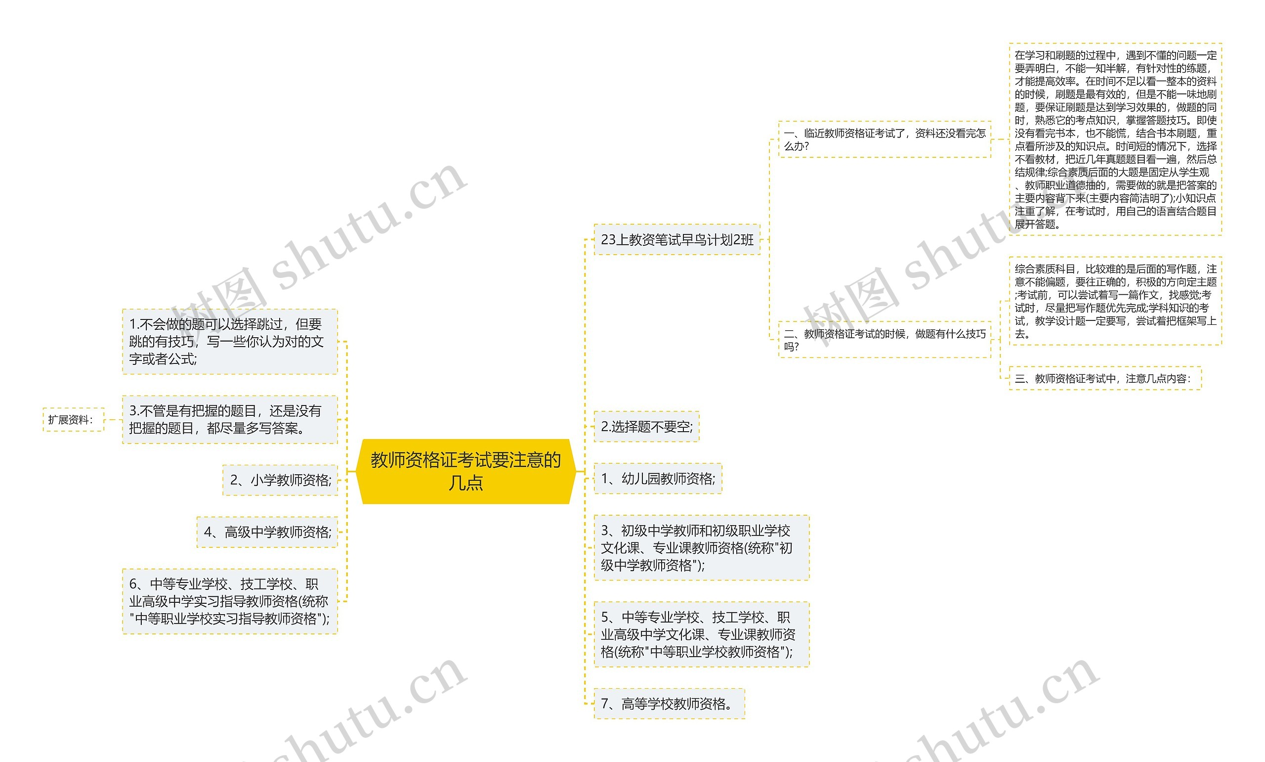 教师资格证考试要注意的几点思维导图