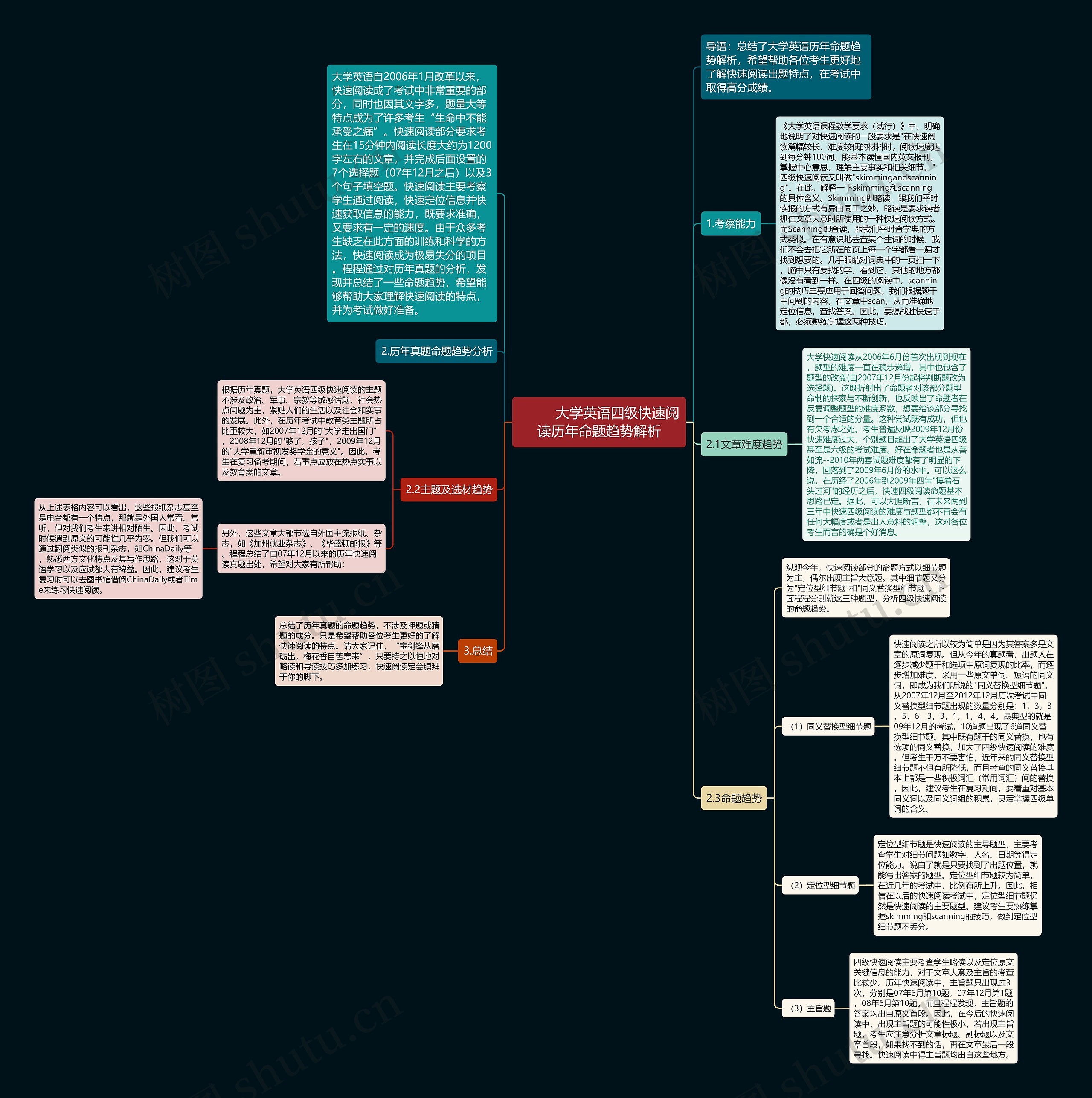         	大学英语四级快速阅读历年命题趋势解析思维导图