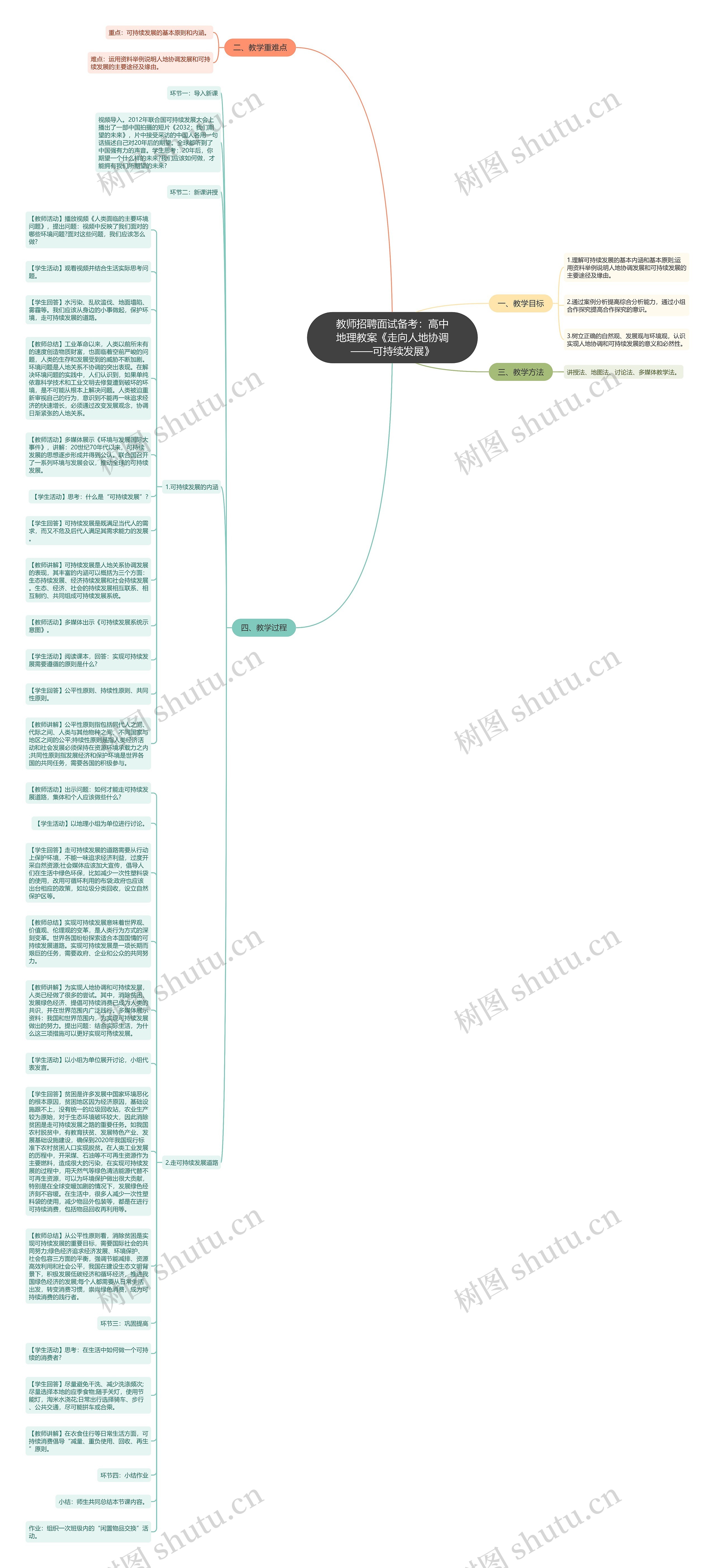 教师招聘面试备考：高中地理教案《走向人地协调——可持续发展》思维导图