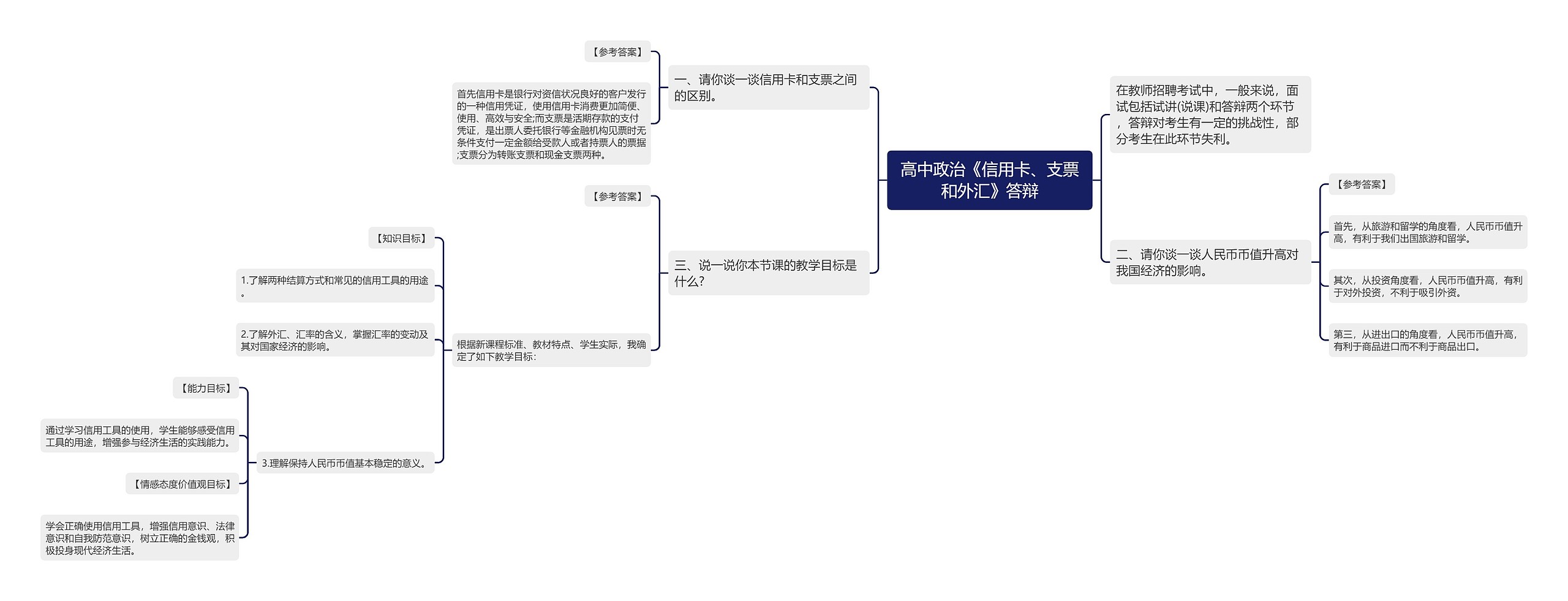 高中政治《信用卡、支票和外汇》答辩思维导图