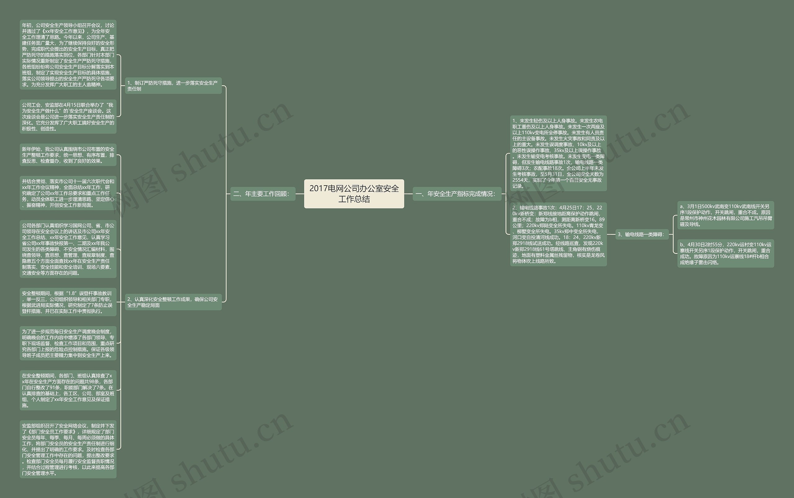 2017电网公司办公室安全工作总结思维导图