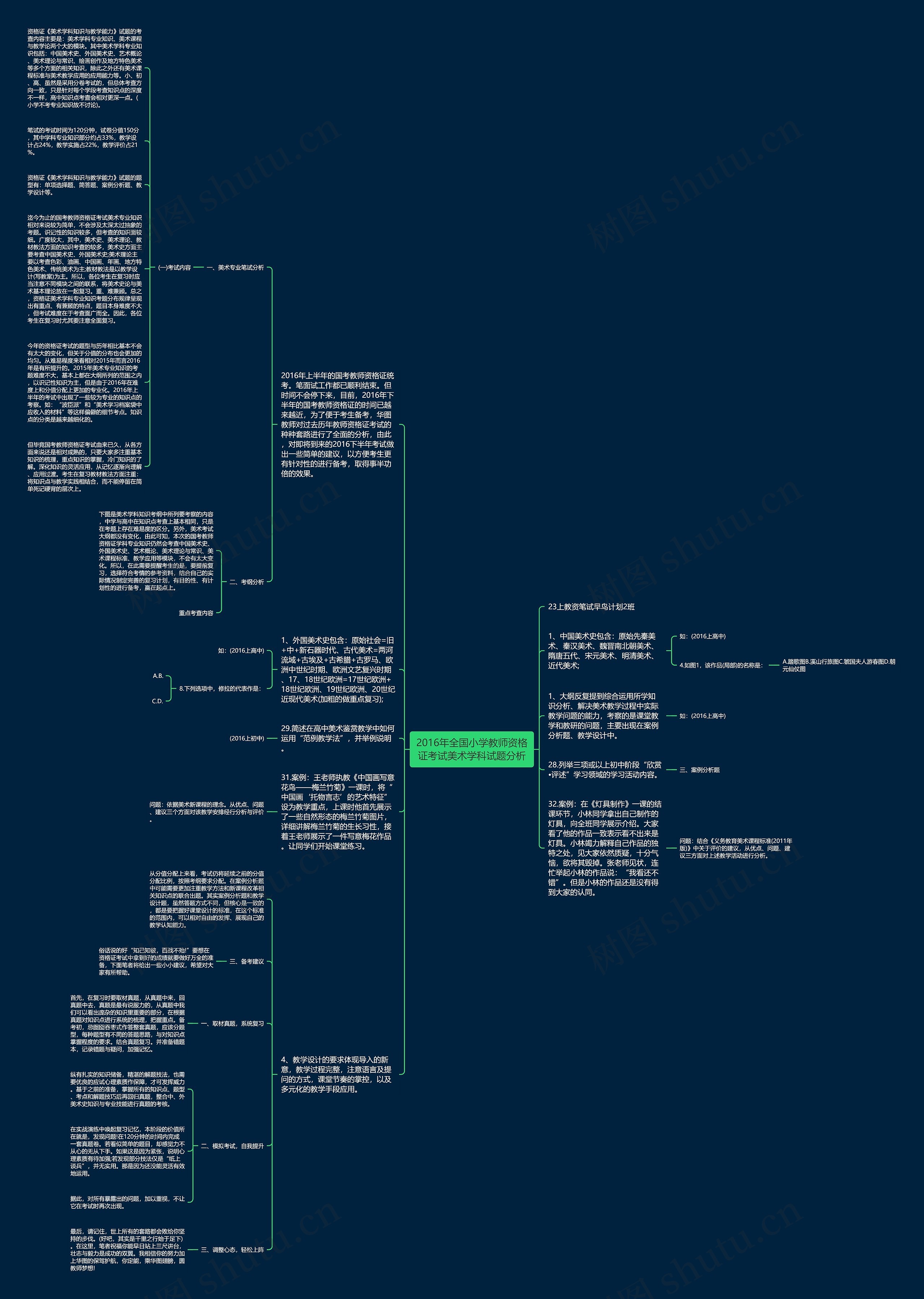 2016年全国小学教师资格证考试美术学科试题分析思维导图