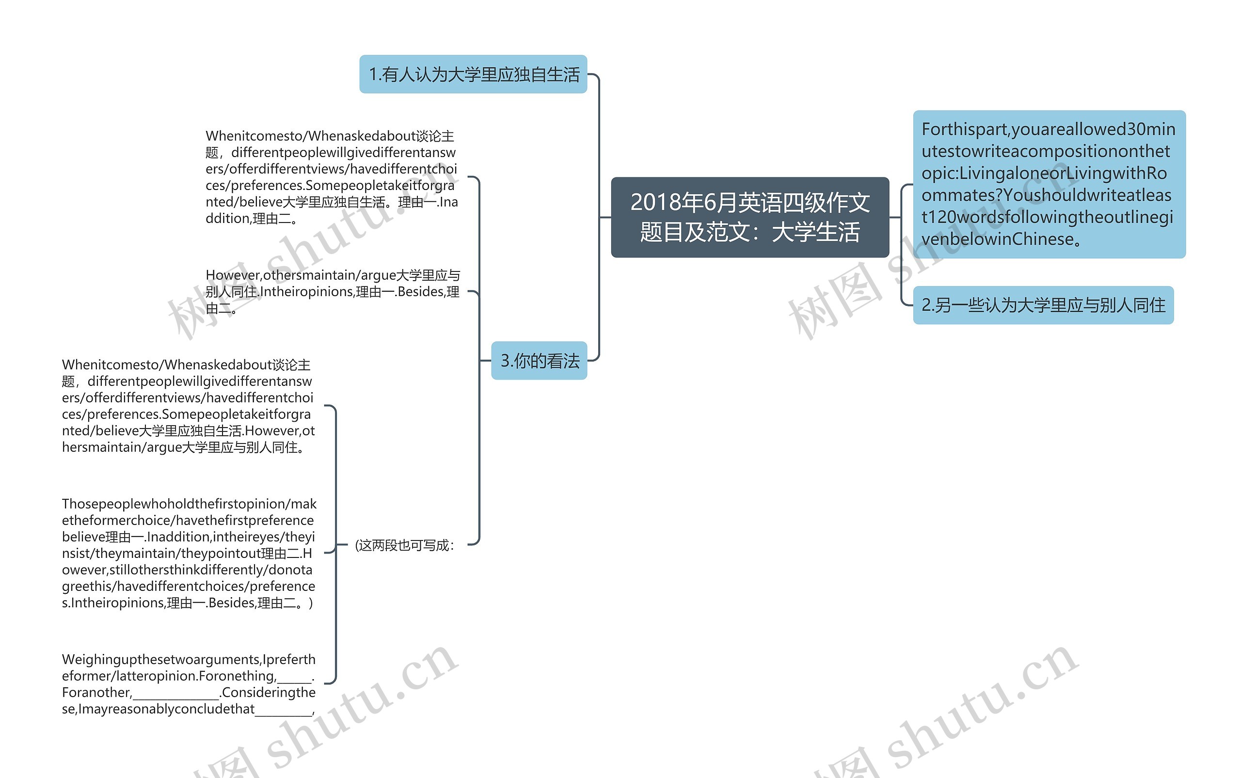 2018年6月英语四级作文题目及范文：大学生活