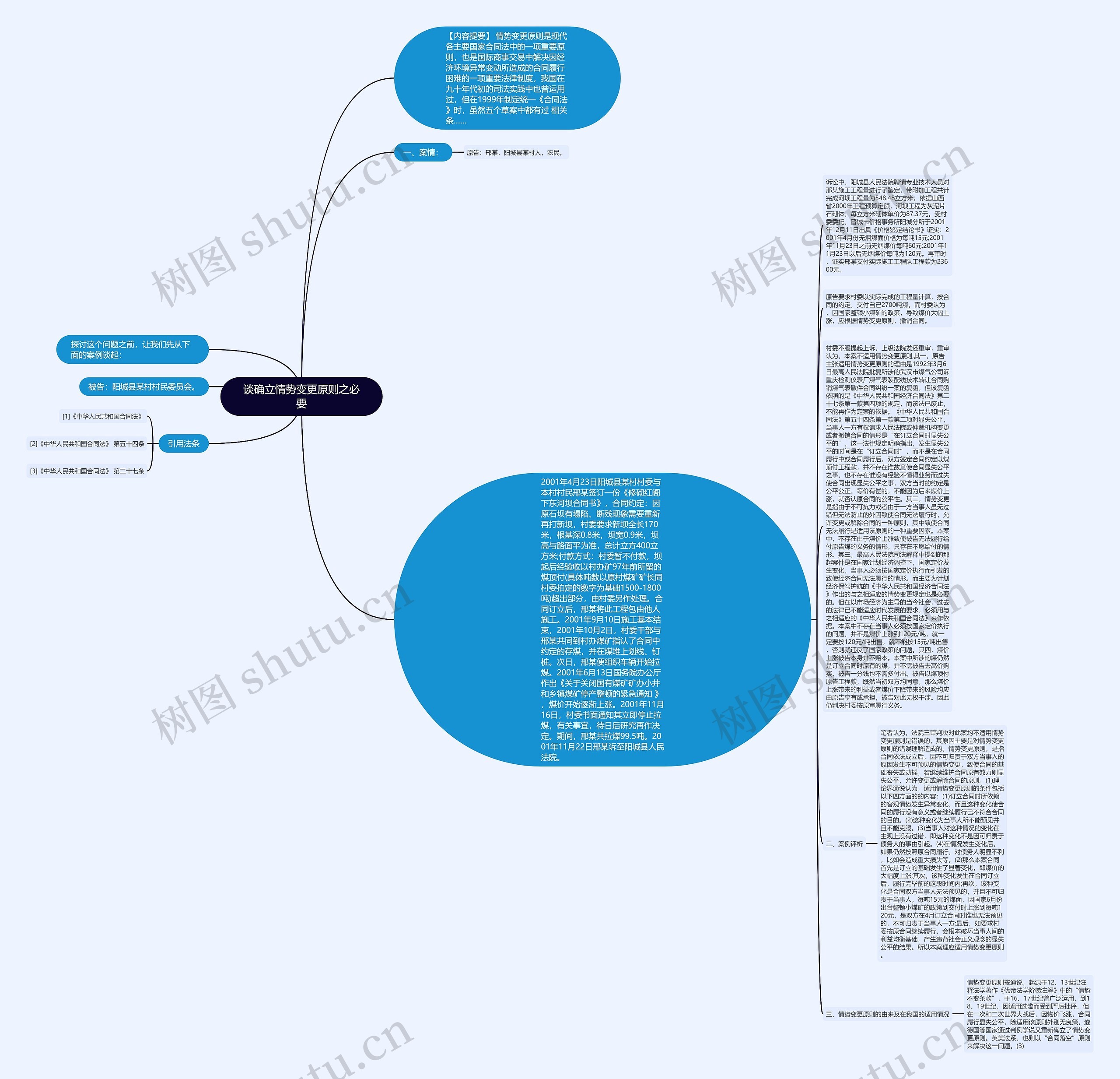 谈确立情势变更原则之必要思维导图