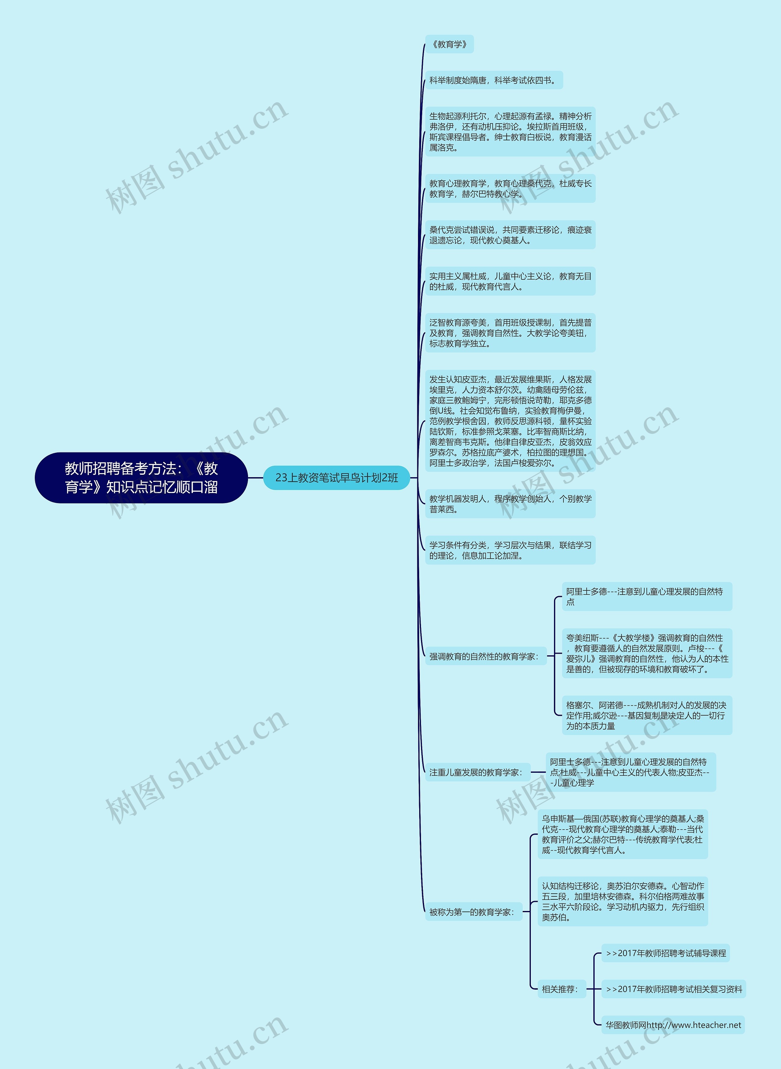 教师招聘备考方法：《教育学》知识点记忆顺口溜