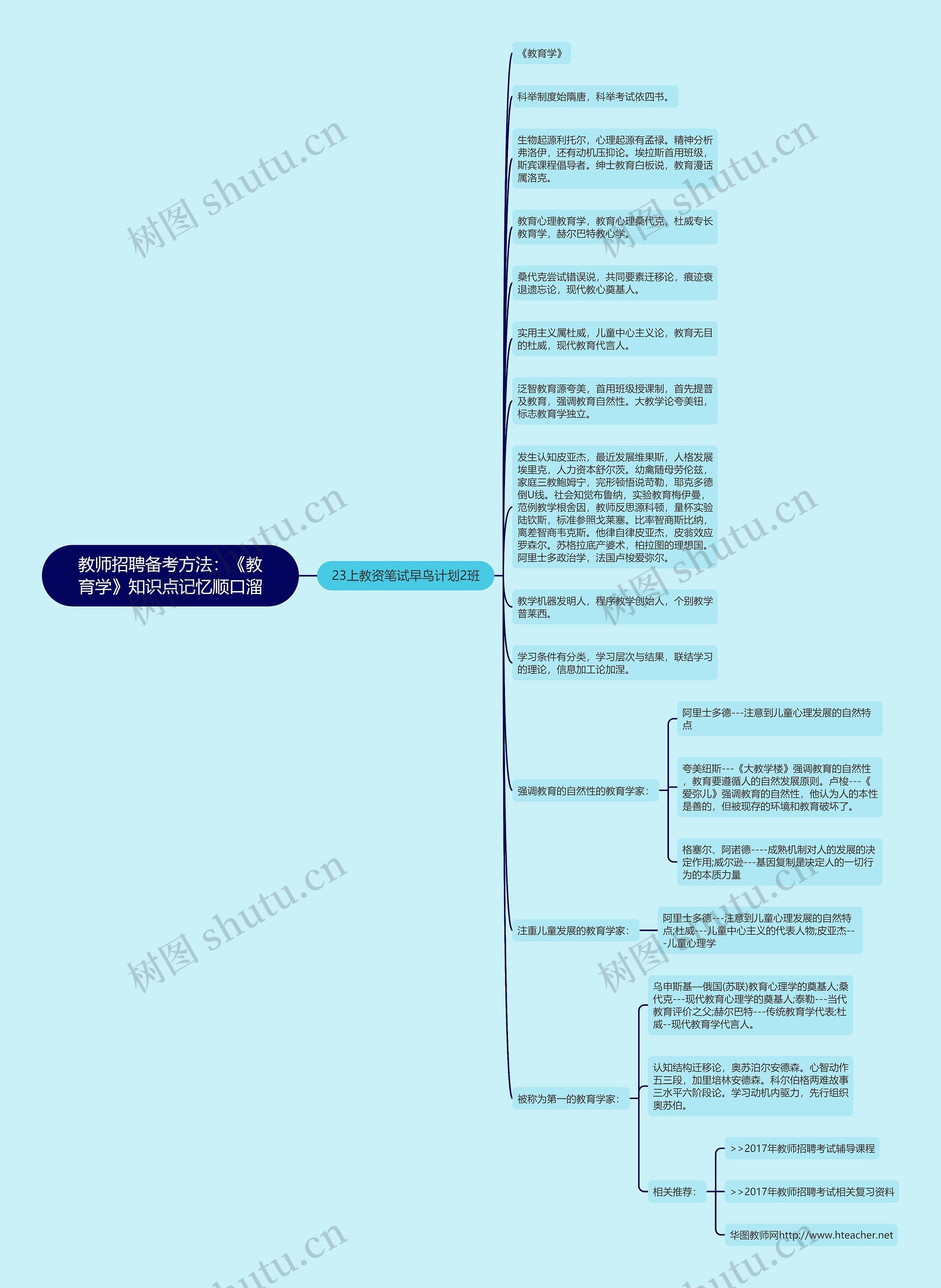 教师招聘备考方法：《教育学》知识点记忆顺口溜思维导图