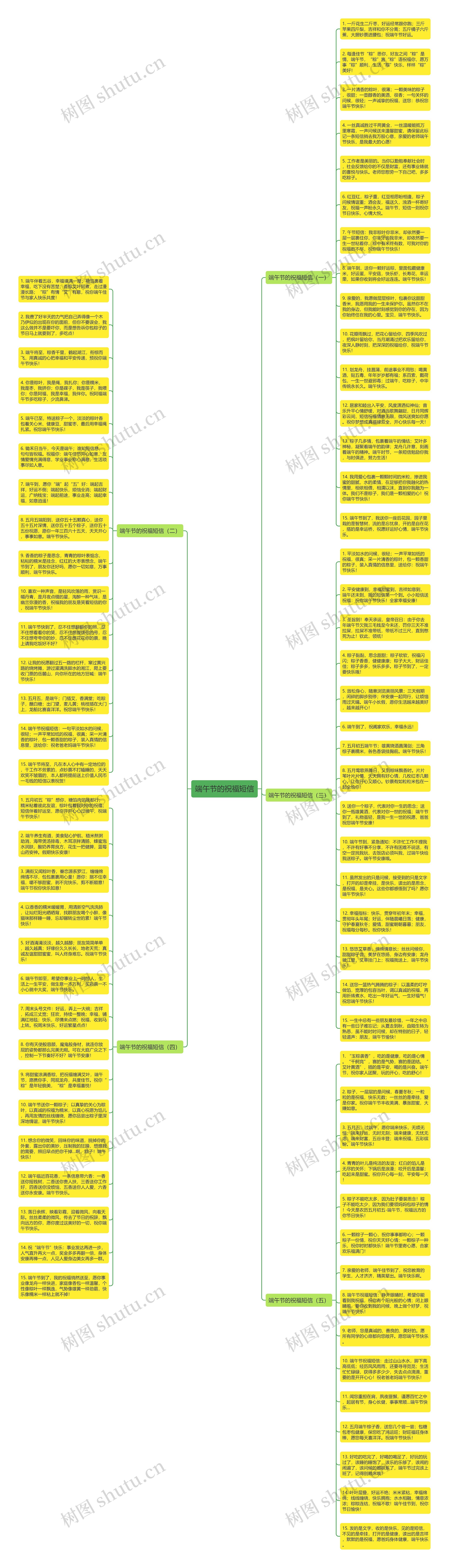 端午节的祝福短信思维导图