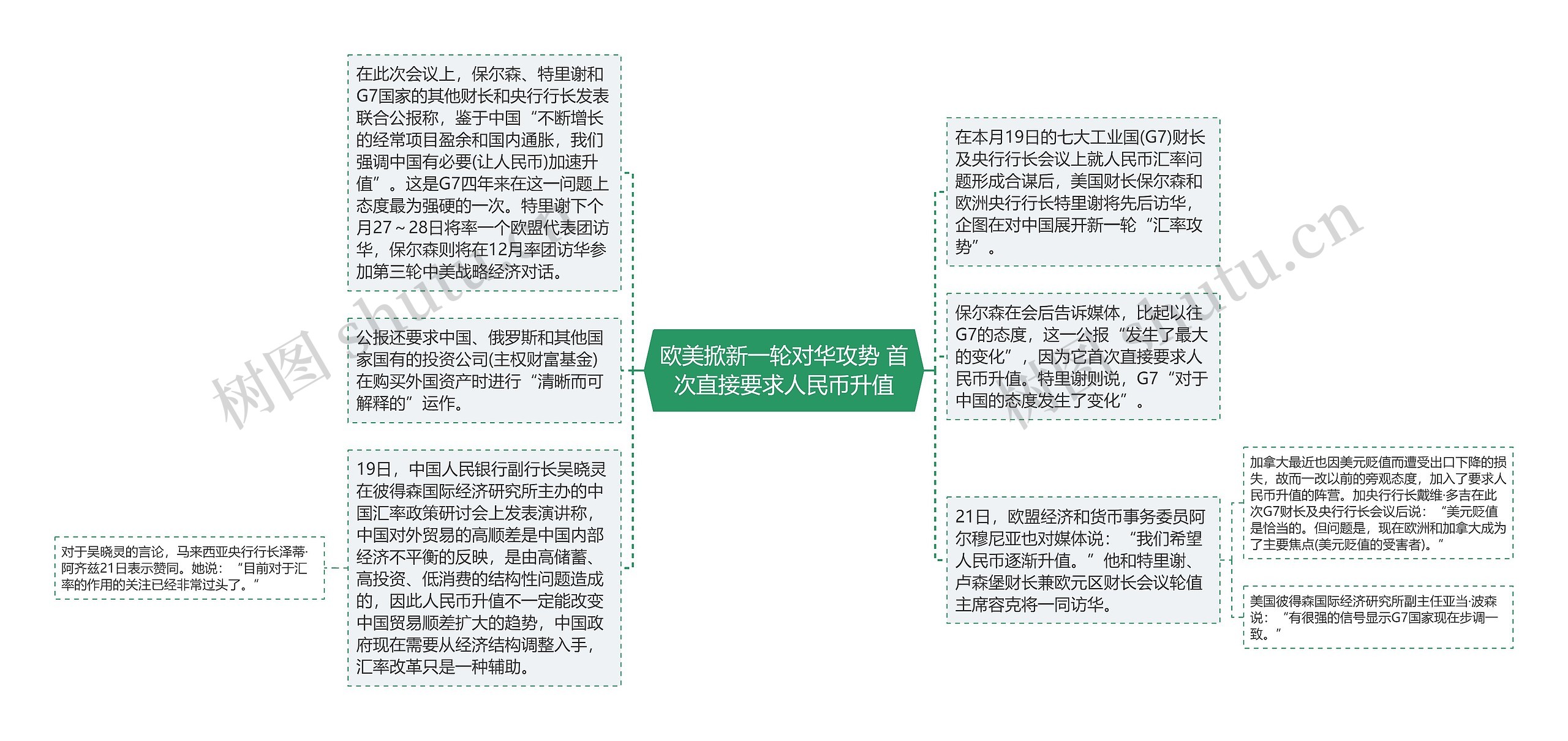 欧美掀新一轮对华攻势 首次直接要求人民币升值