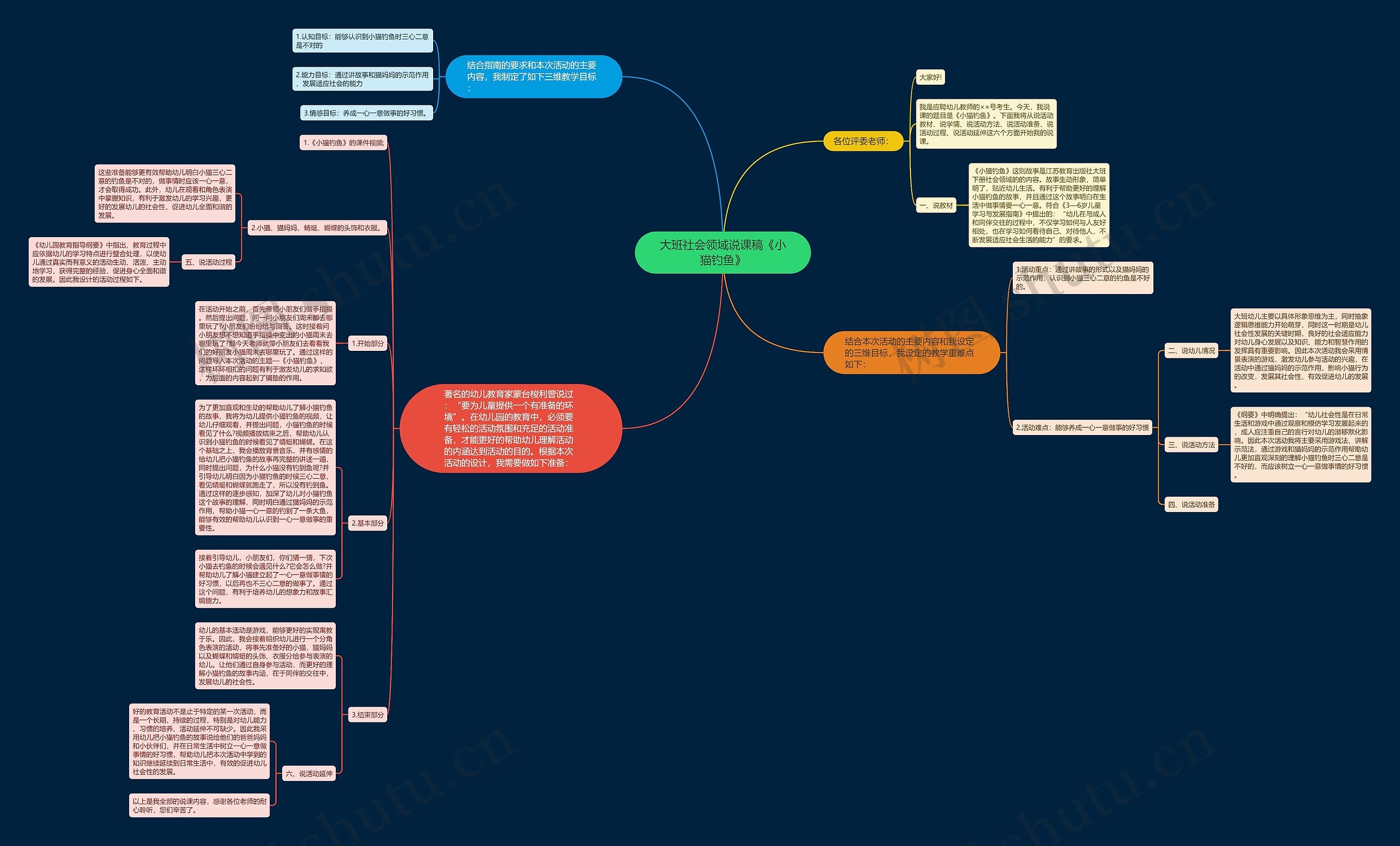 大班社会领域说课稿《小猫钓鱼》思维导图