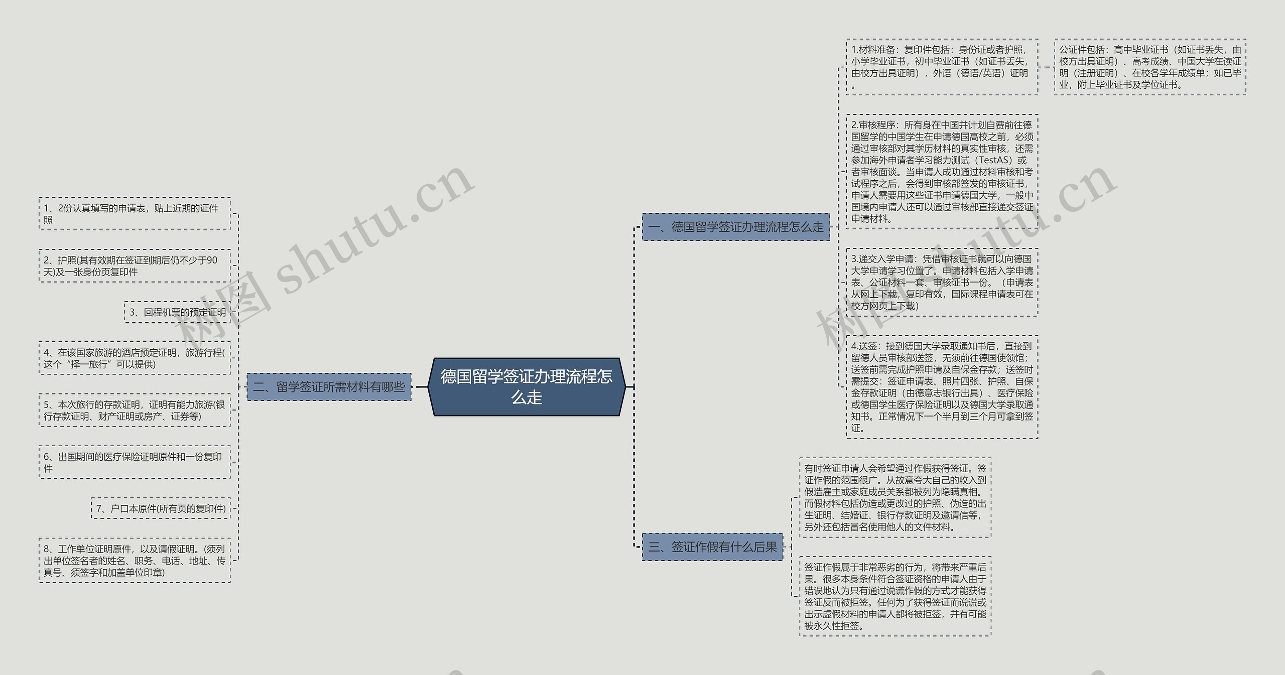 德国留学签证办理流程怎么走