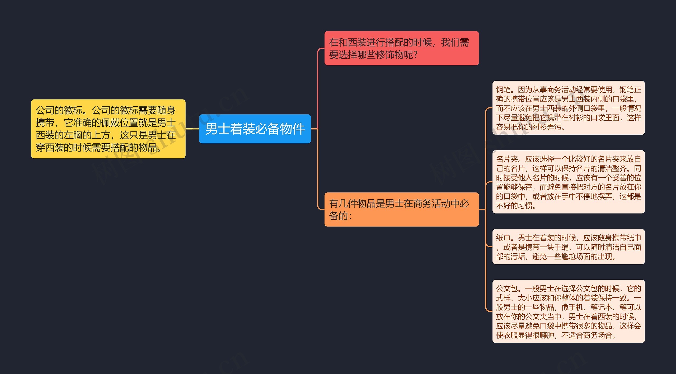 着装礼仪思维导图图片