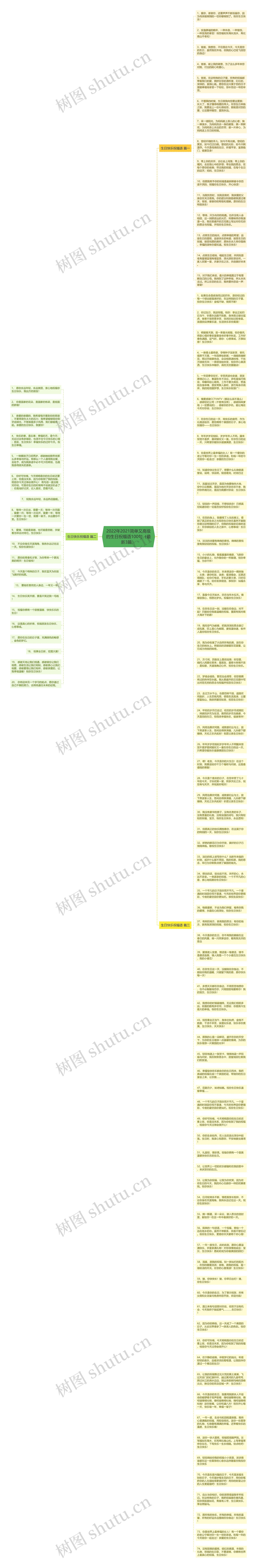 2022年2021简单又高级的生日祝福语100句（最新3篇）思维导图