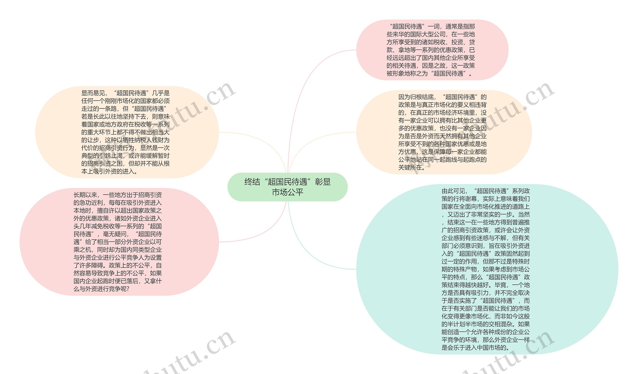 终结“超国民待遇”彰显市场公平思维导图