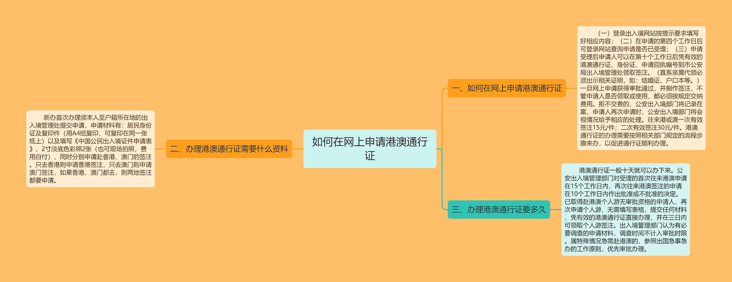 如何在网上申请港澳通行证