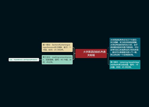         	大学英语四级机考通关秘籍