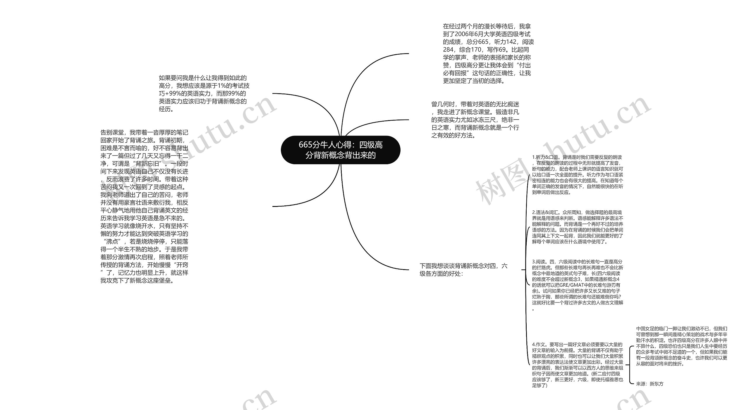 665分牛人心得：四级高分背新概念背出来的思维导图