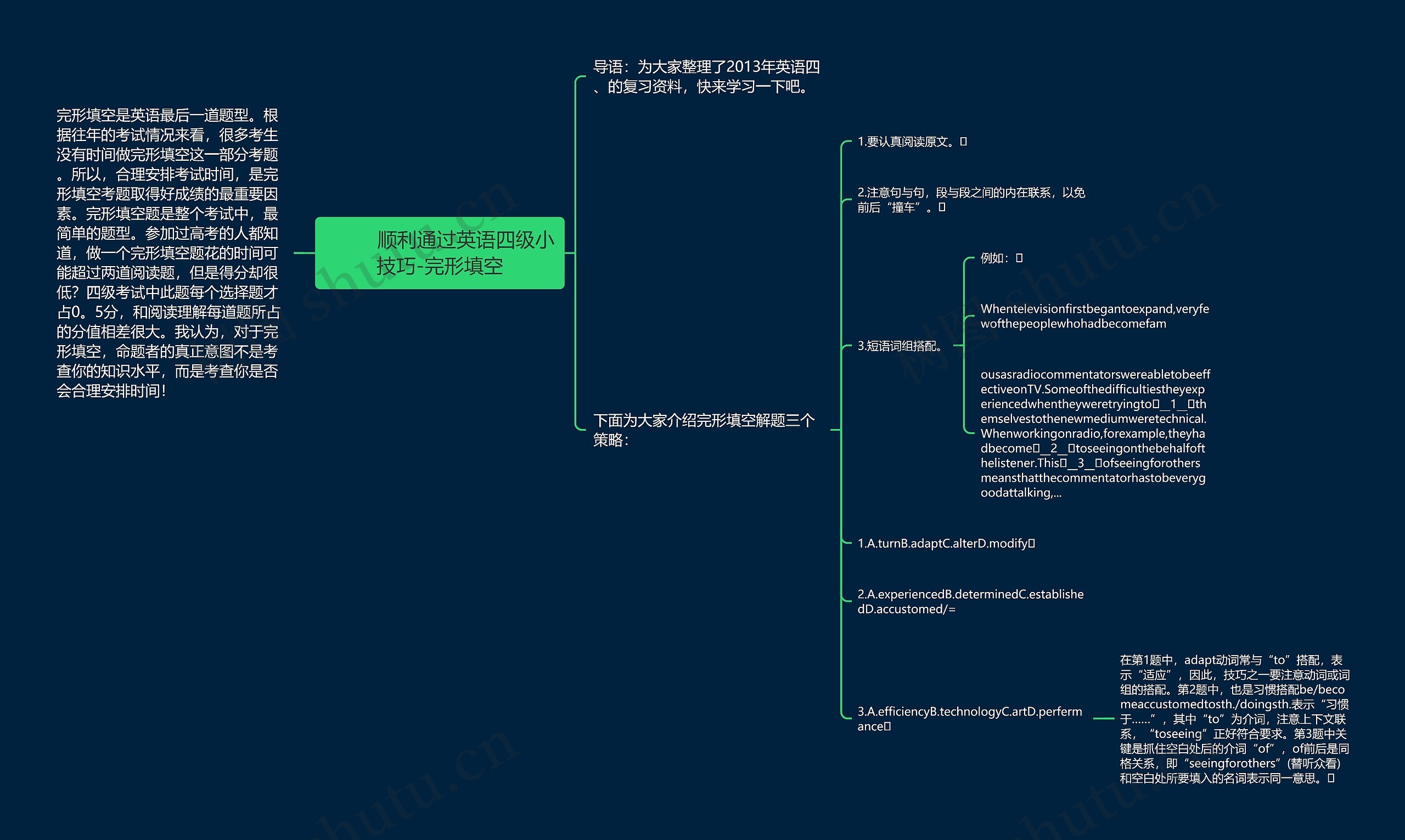         	顺利通过英语四级小技巧-完形填空思维导图