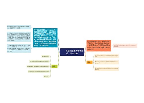         	英语四级听力备考技巧：学会比较