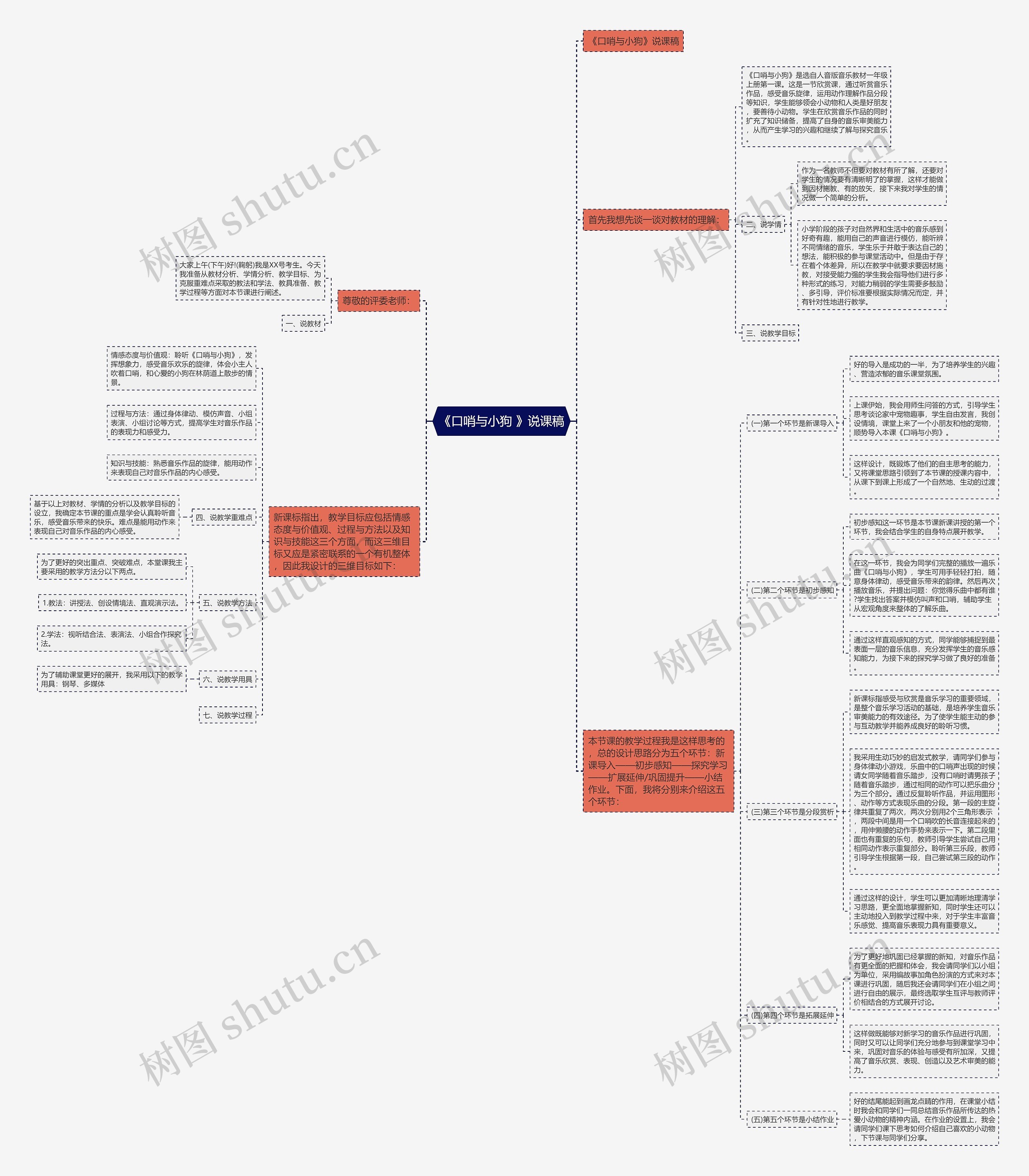 《口哨与小狗 》说课稿思维导图